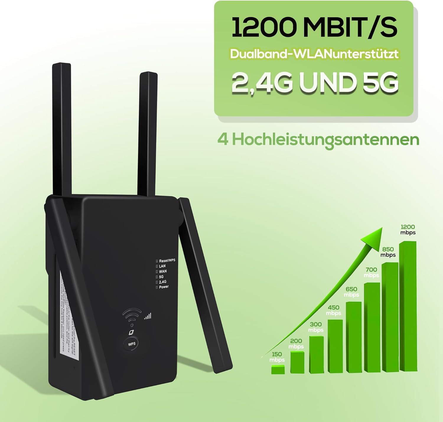 Schwarzer WLAN-Repeater mit 4 Antennen, 1200 Mbit/s, 2,4/5G, und Geschwindigkeitsdiagramm.