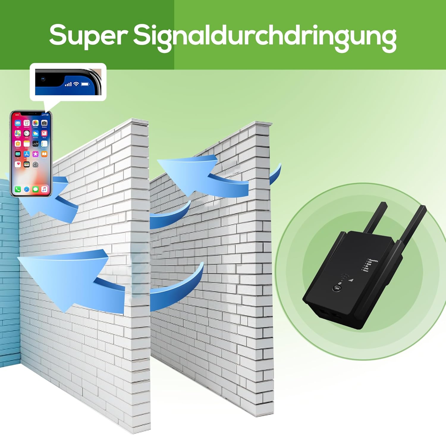 Ein WLAN-Repeater verbessert das Signal durch eine Ziegelwand. Blaupfeile zeigen die Signalstärke.