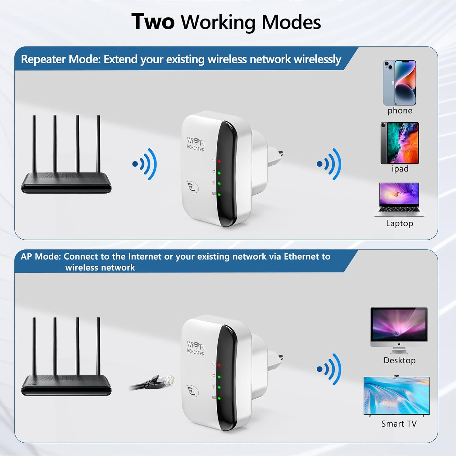 Ein WLAN-Repeater wird in zwei Modi gezeigt: Repeater und AP.