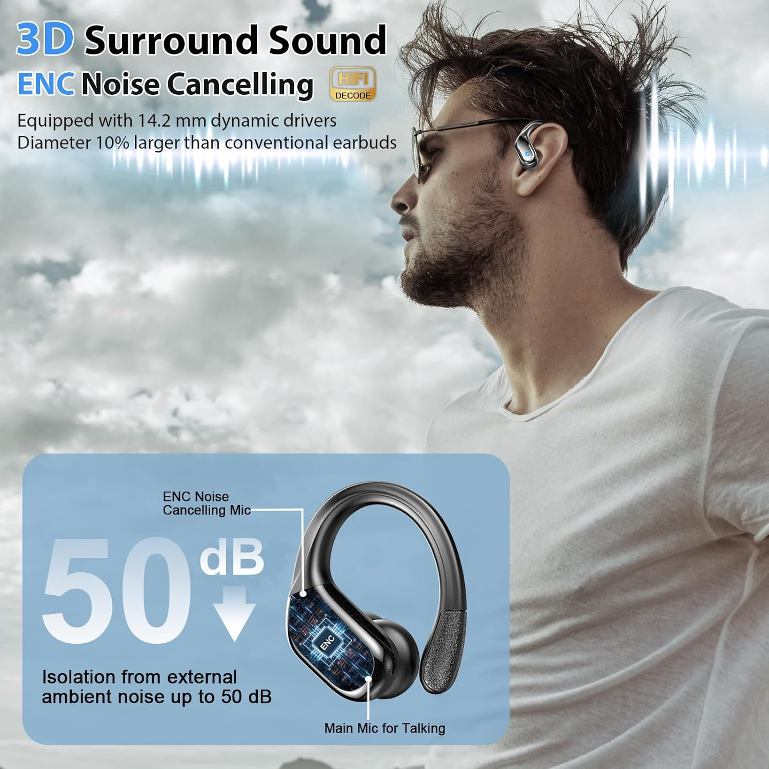 Mann mit Kopfhörern, Anzeige von Geräuschunterdrückung und 50 dB Isolation.