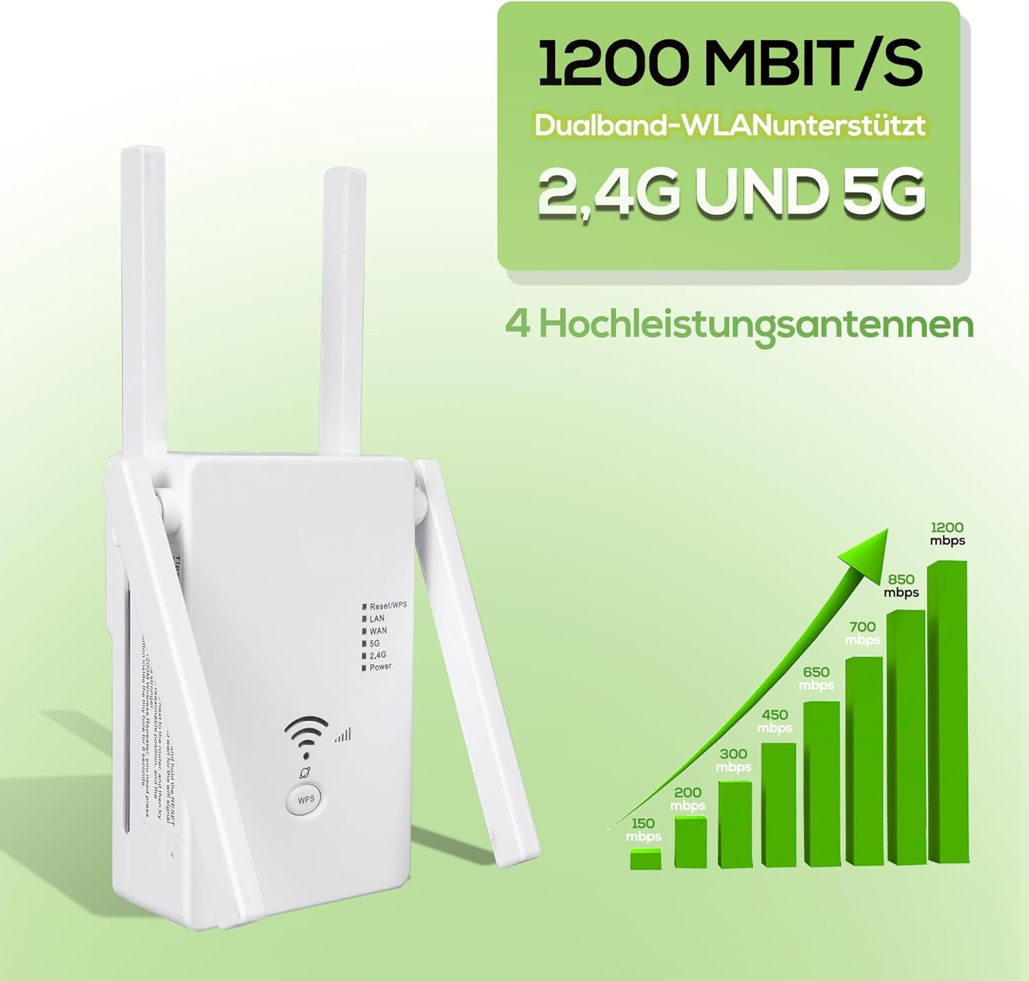 Ein weißer WLAN-Repeater mit Antennen neben einem Balkendiagramm, das Bandbreitenwachstum zeigt.