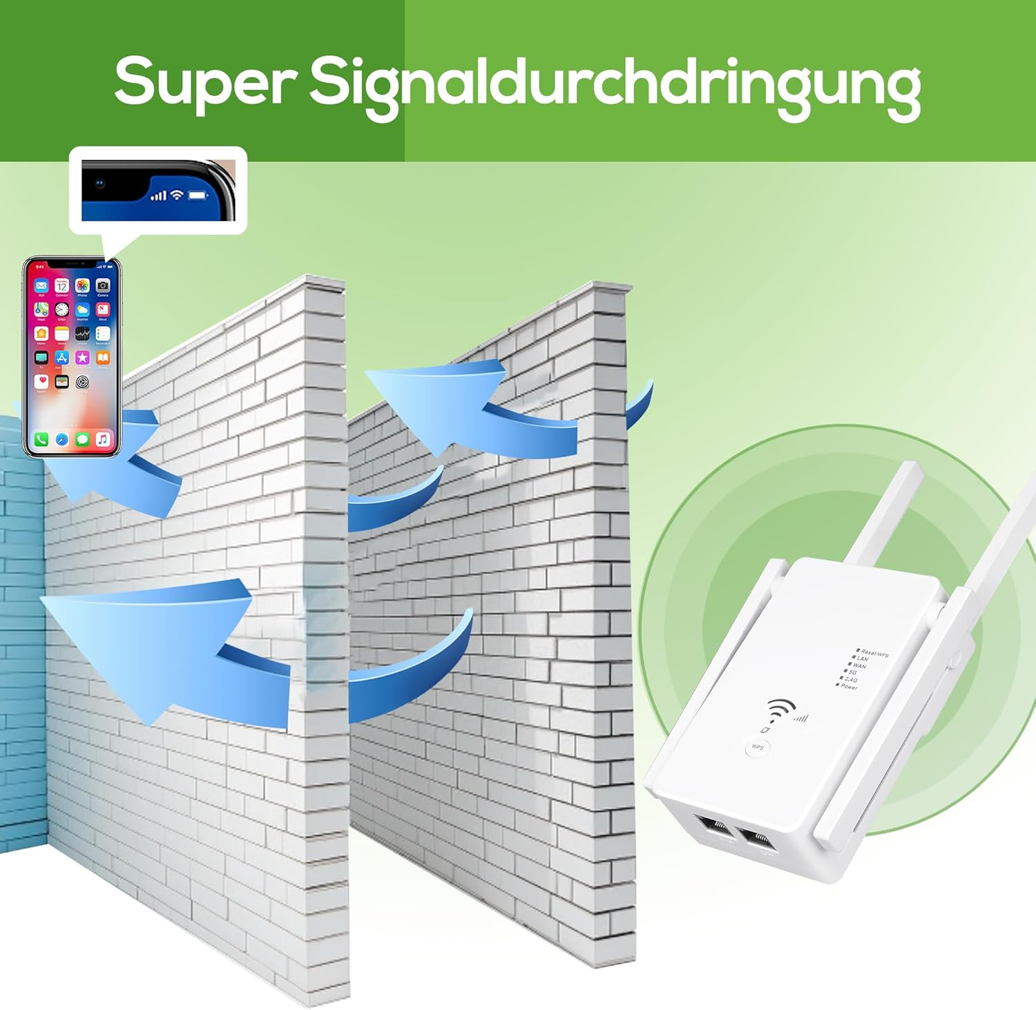 Ein WLAN-Verstärker verbessert das Signal durch eine Ziegelwand. Ein iPhone zeigt ein starkes WLAN-Symbol an.