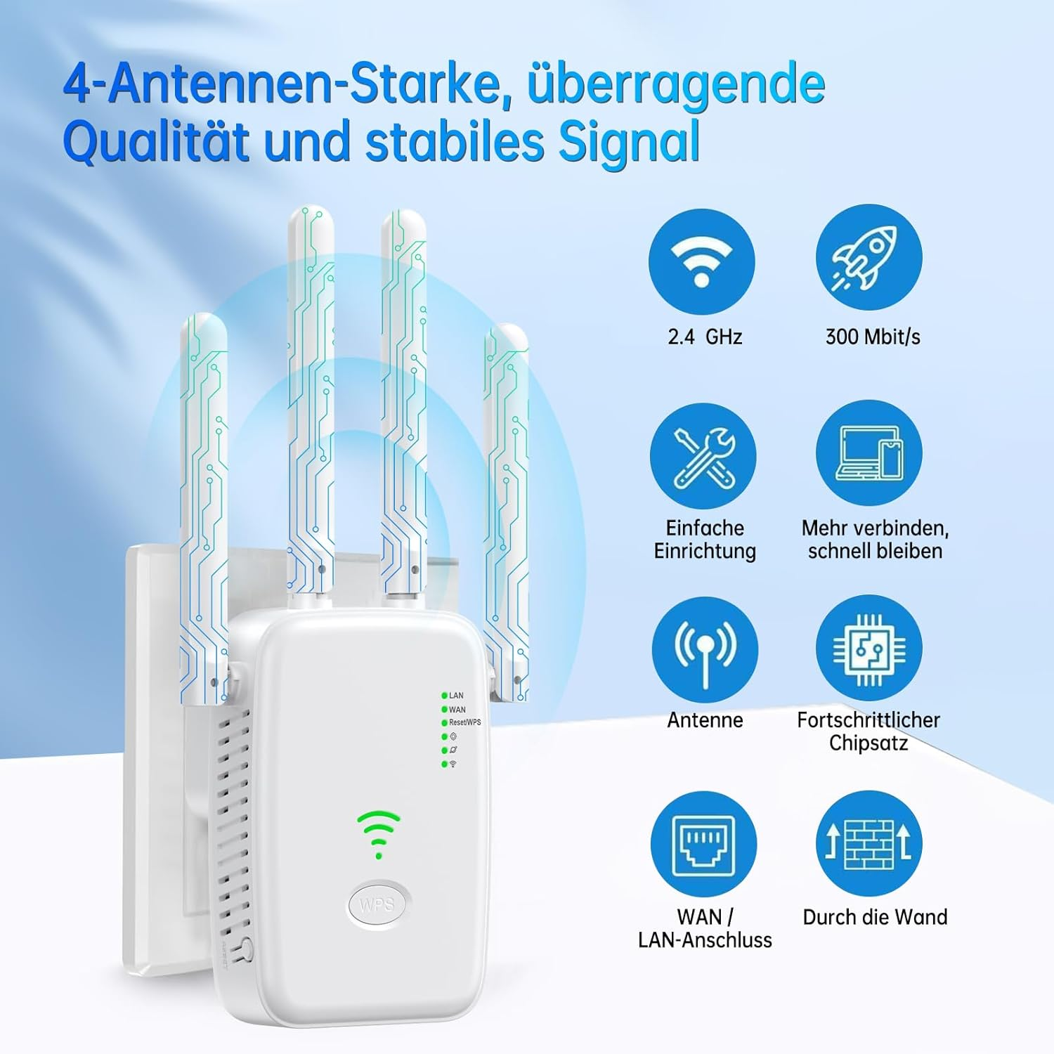 Ein weißer WLAN-Repeater mit 4 Antennen und Icons für 2.4 GHz, 300 Mbit/s und Anschlüsse.