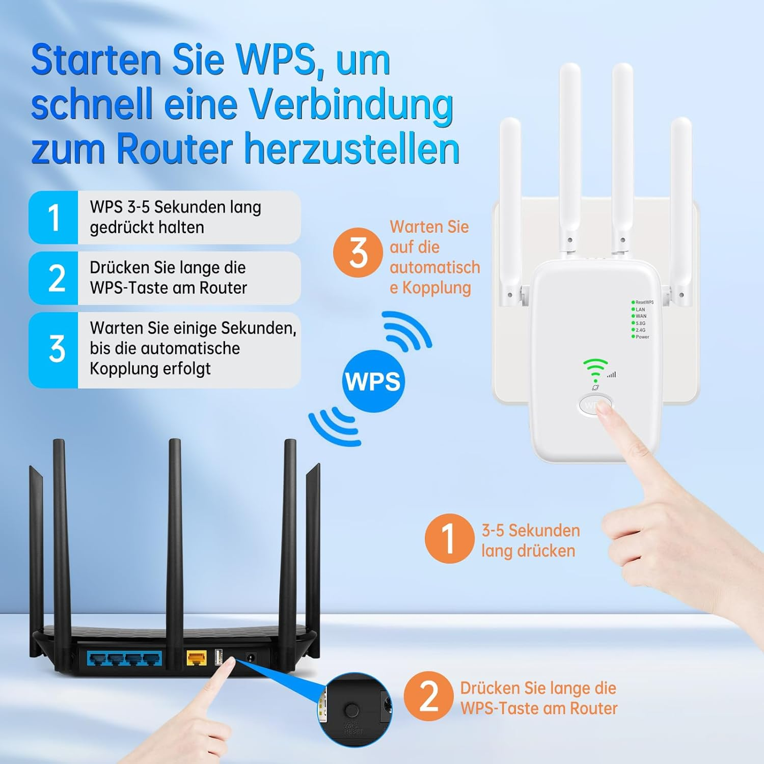 Anleitung zur schnellen Router-Verbindung über WPS mit Repeater und Router.