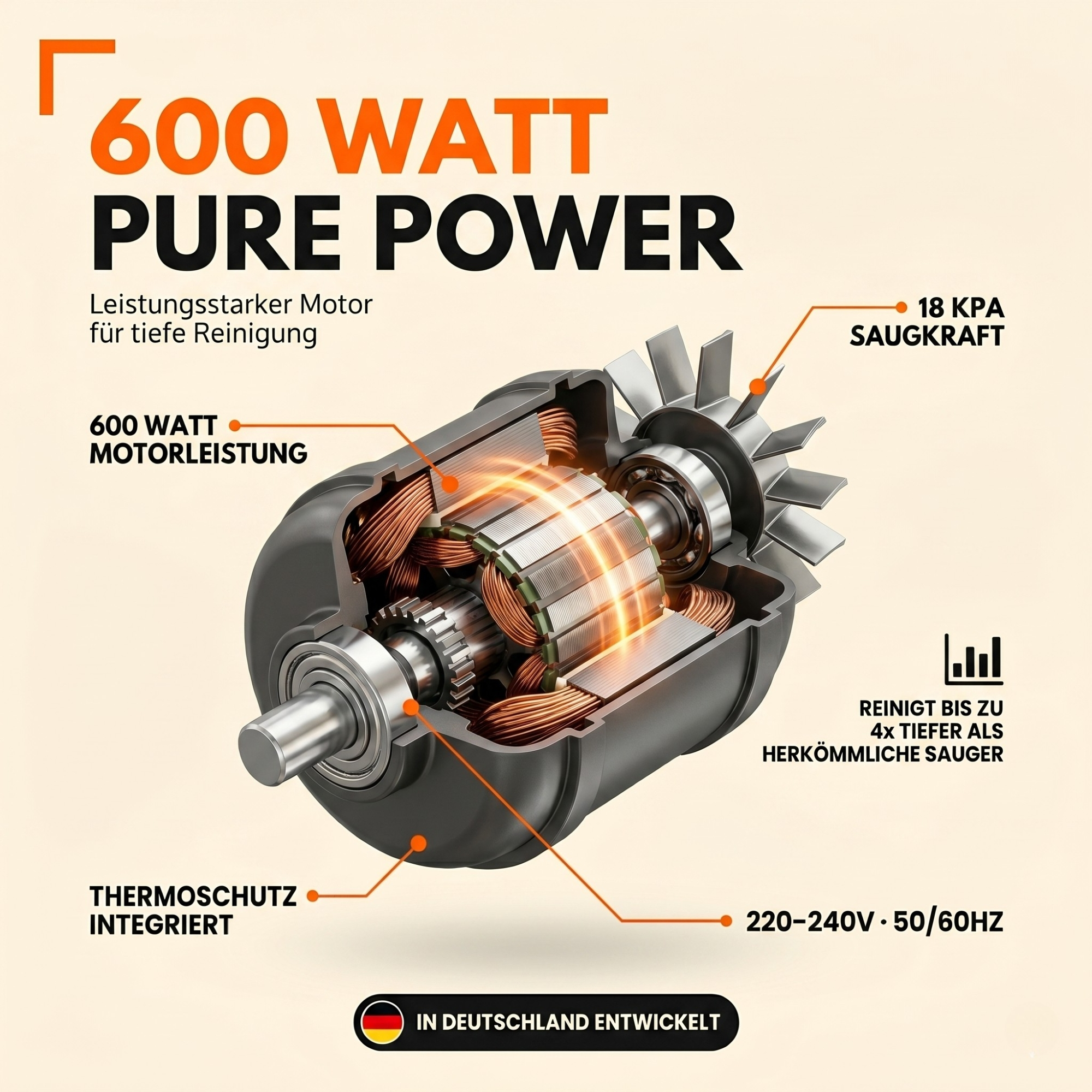 Ein 600-Watt-Motor mit 18 kPa Saugleistung, in Deutschland entwickelt.