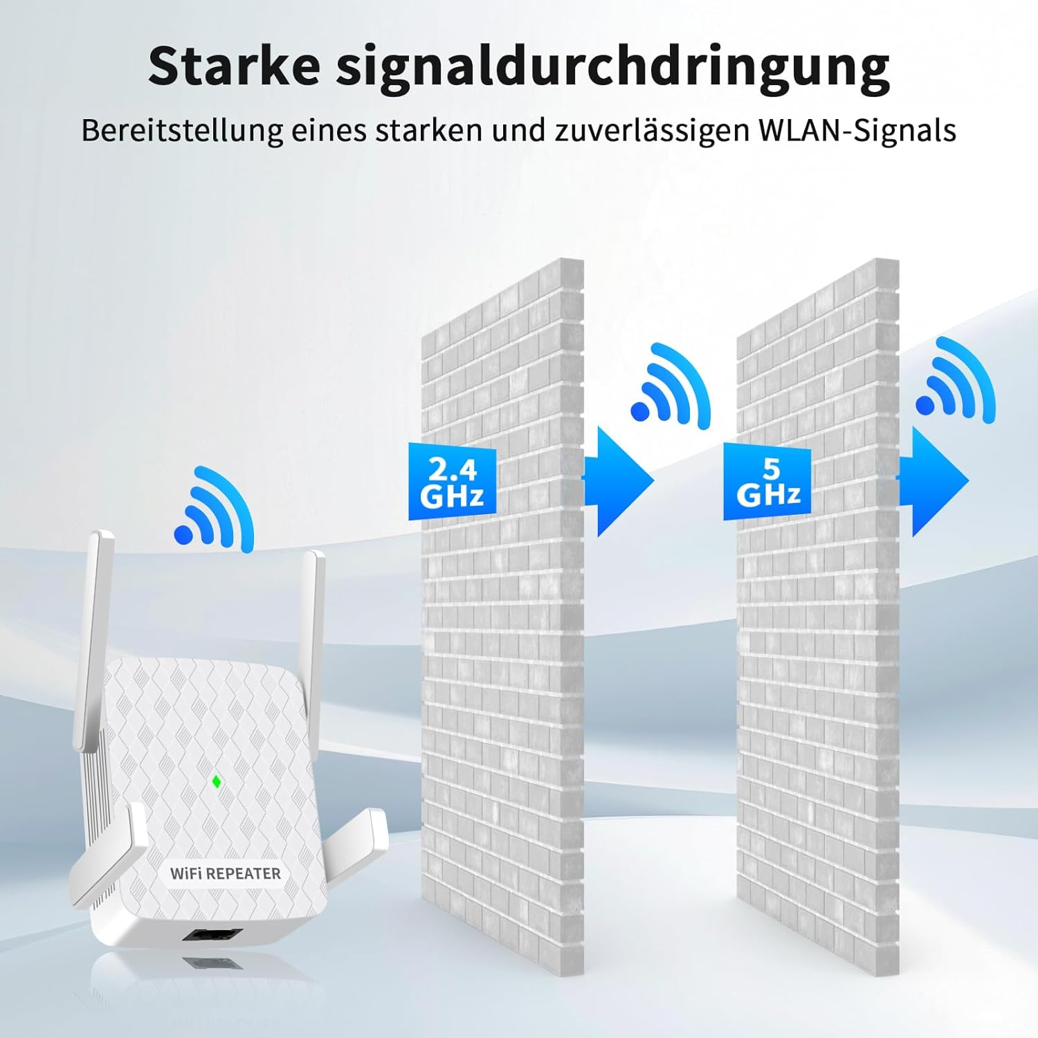 Ein weißer WLAN-Repeater sendet Signale durch zwei Ziegelmauern, 2,4 und 5 GHz.