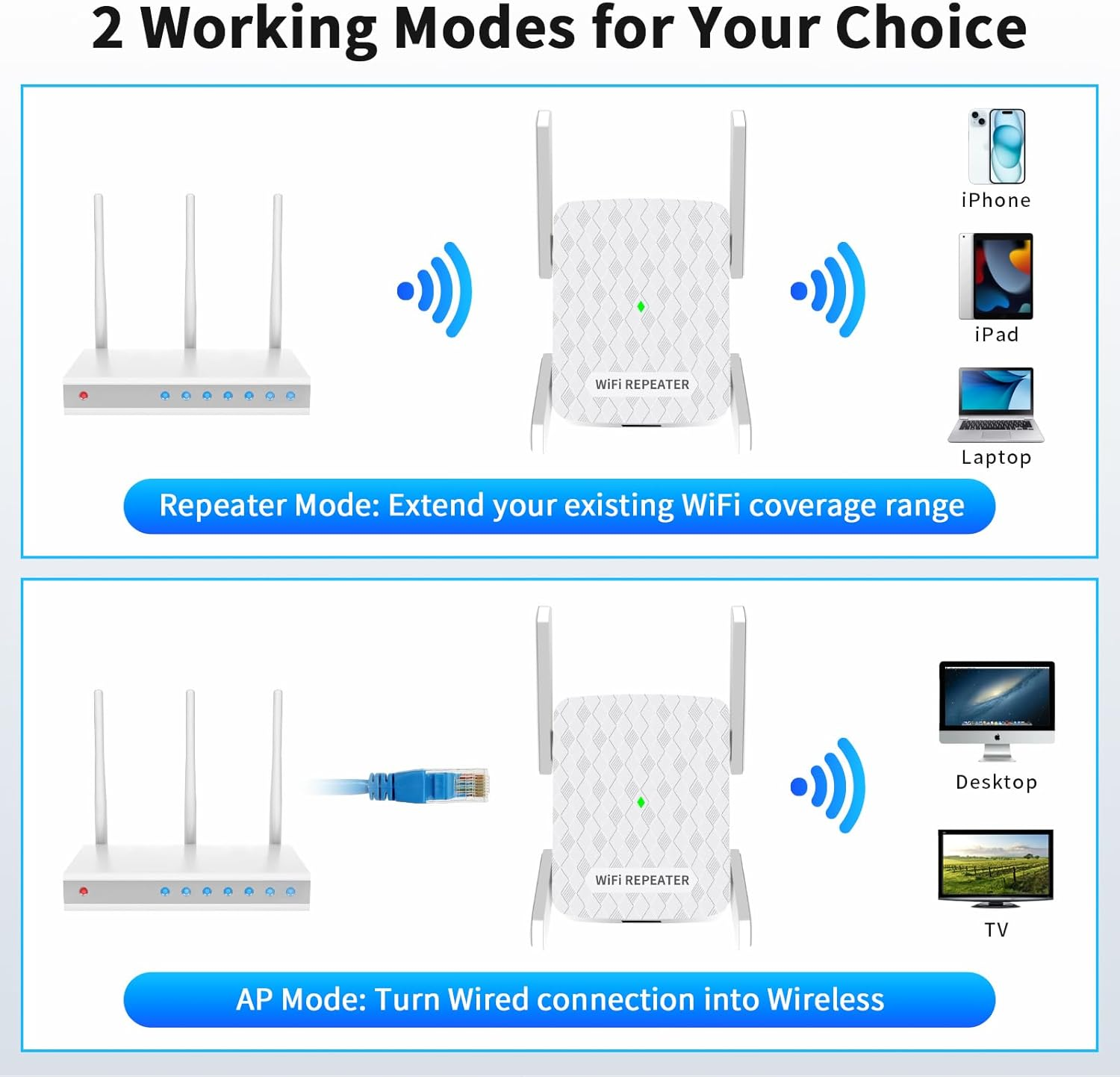 Diagramm zeigt WLAN-Repeater im Repeater-Modus und AP-Modus mit Geräten.