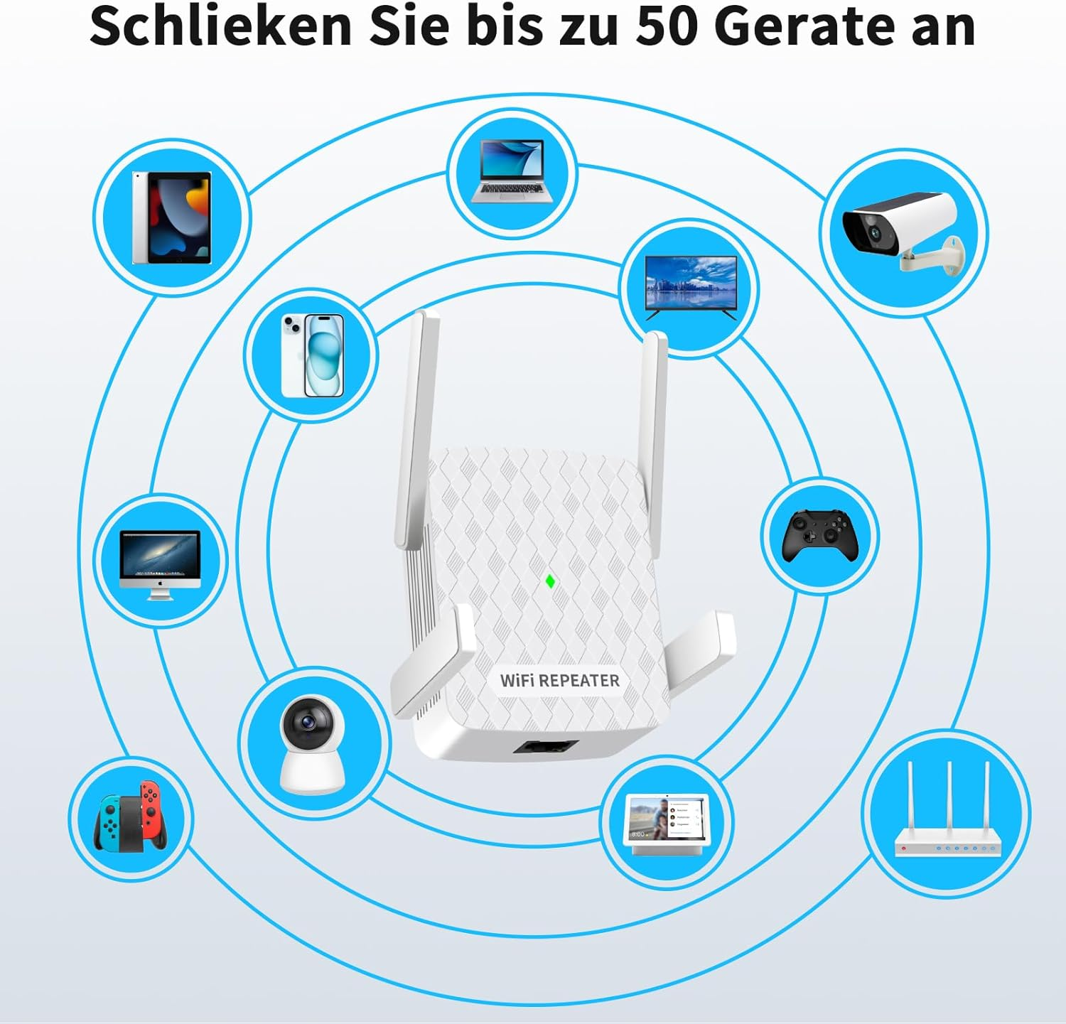 WLAN-Repeater mit Icons von verbundenen Geräten: Tablet, Laptop, TV, Kamera, Controller, Konsole, Smartphone, PC.