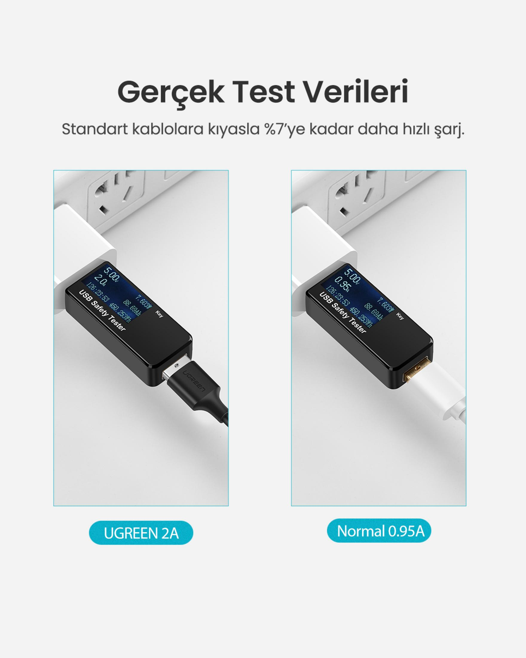 Dwa testery bezpieczeństwa USB wyświetlają dane ładowania, jeden przy 2,0A, drugi przy 0,95A.