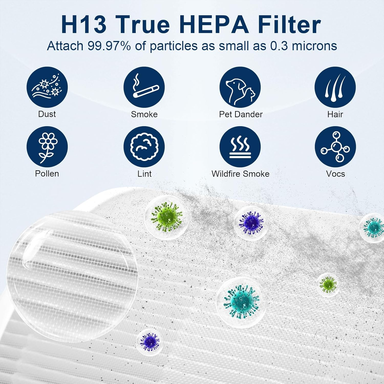 H13 HEPA-Filter fängt 99,97 % kleiner Partikel. Icons: Staub, Rauch, Tierhaare, Haare, Pollen, Flusen, Waldbrandrauch, VOCs.