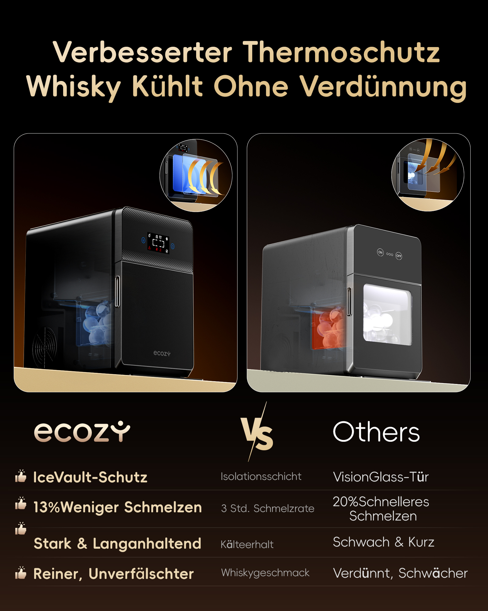 Zwei Whisky-Kühler im Vergleich: Ecozy kühlt besser, andere schmelzen schneller.