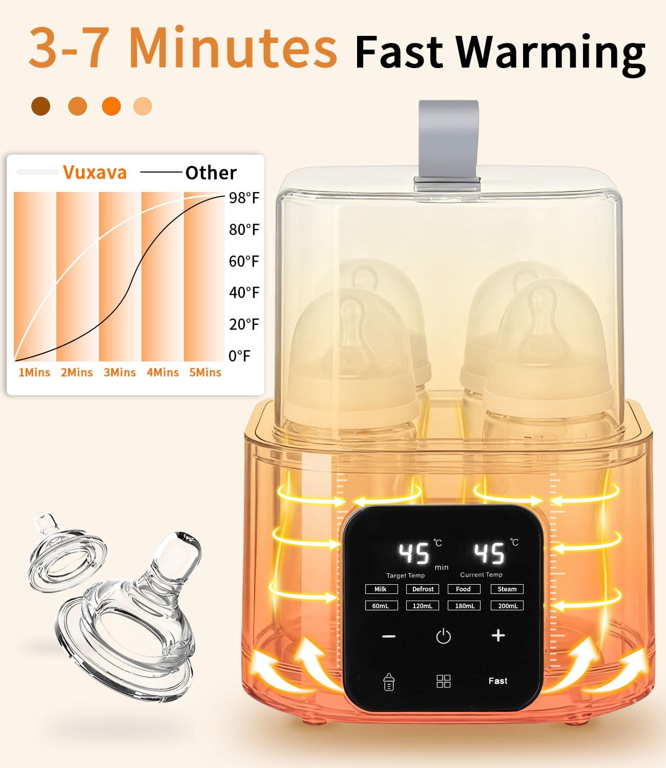 Ein Babyflaschenwärmer mit digitaler Anzeige für Ziel- und Ist-Temperaturen.