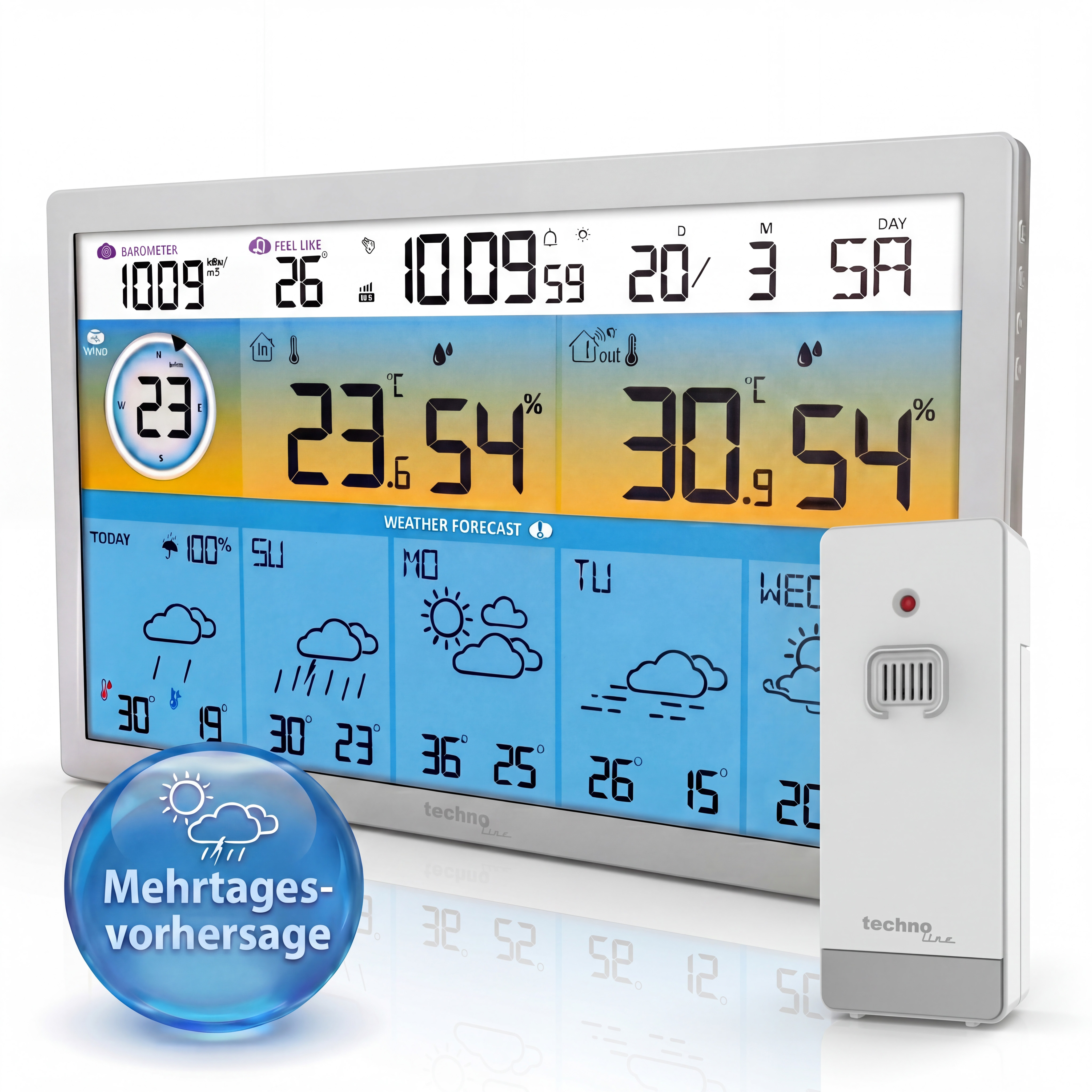 Ein digitales Wettergerät zeigt Barometer, Temperatur, Wind und Wettervorhersage.