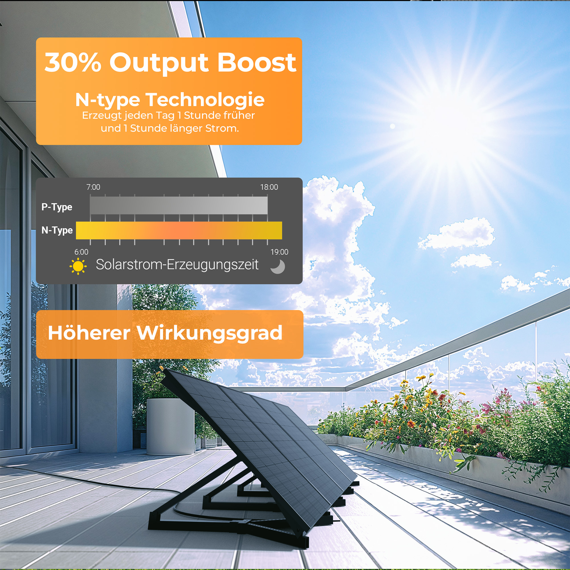 Solarpanel auf einer Terrasse im Sonnenlicht, mit Diagramm und Text über Energieerzeugung.