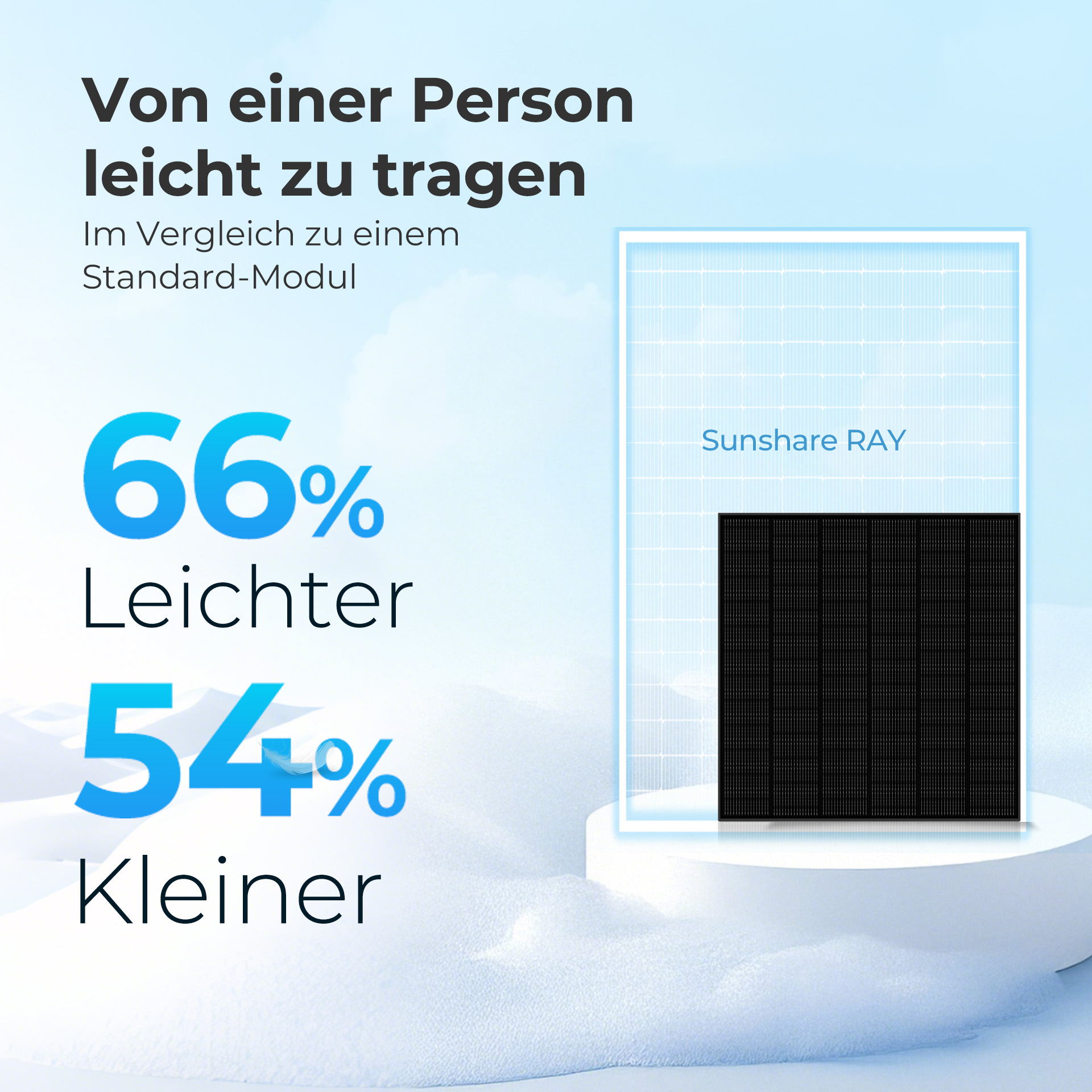 Ein Solarmodul, 66% leichter und 54% kleiner als Standard.