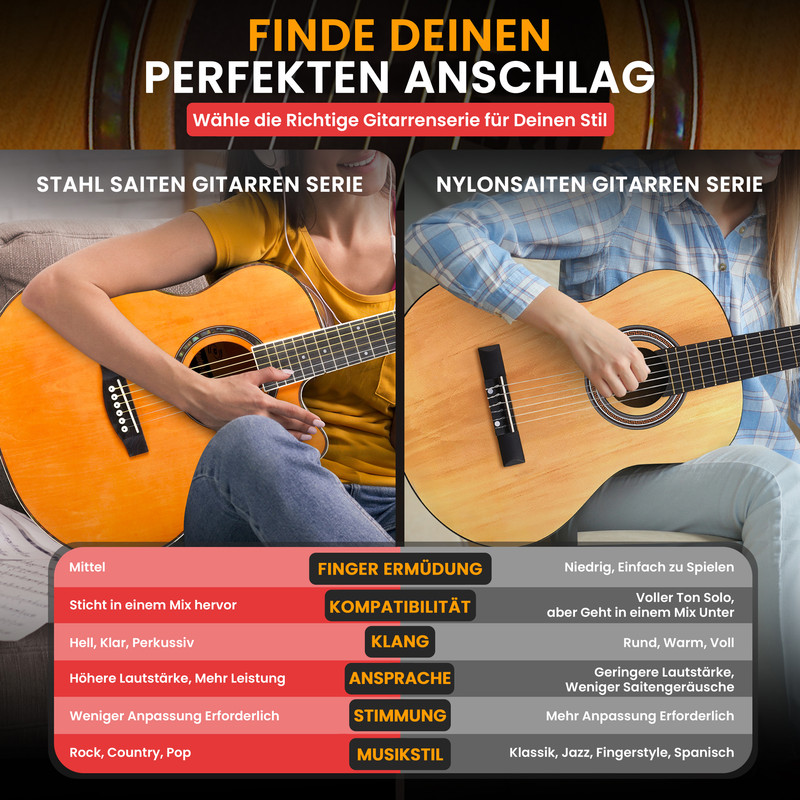 Zwei Frauen spielen Gitarre, verglichen werden Stahl- und Nylonsaiten.