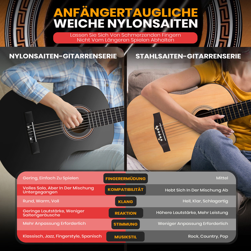 Vergleich von Nylon- und Stahl Saitengitarren für Anfänger, mit Fokus auf Spielbarkeit und Klang.