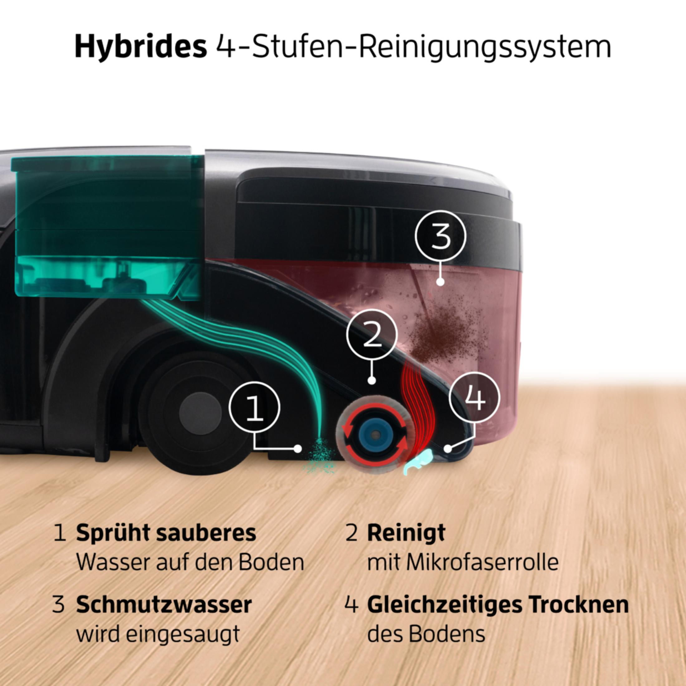 Ein Hybrid-Reinigungsgerät mit 4 Stufen: Sprühen, Reinigen, Absaugen, Trocknen.