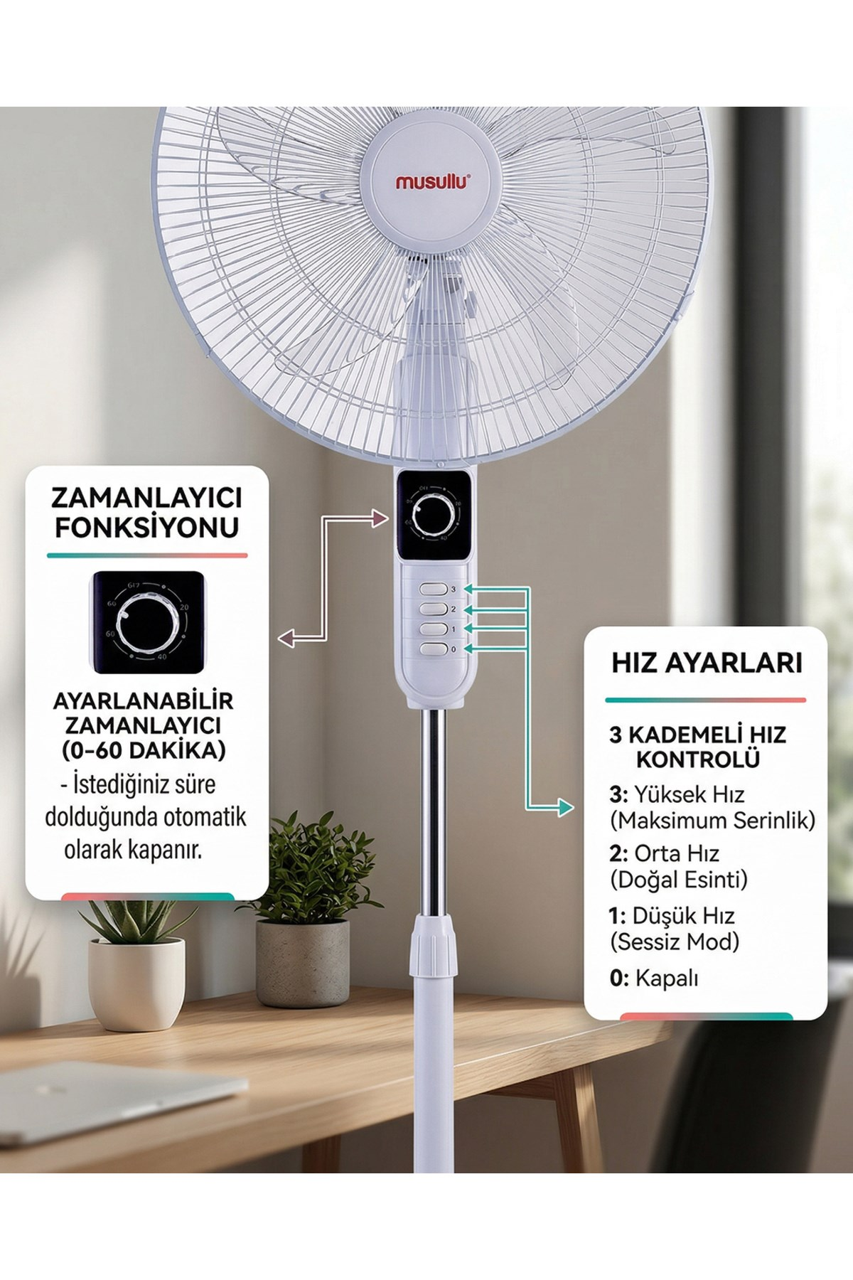 Zamanlayıcı ve hız ayarları için kontrol paneline sahip beyaz bir vantilatör.