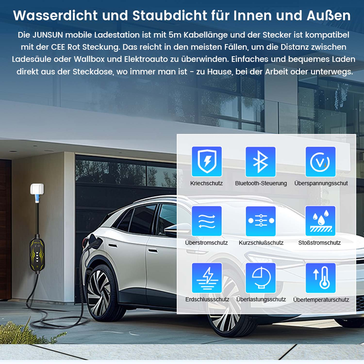 Ein Elektroauto wird vor einem Haus geladen. Icons zeigen Schutzfunktionen.