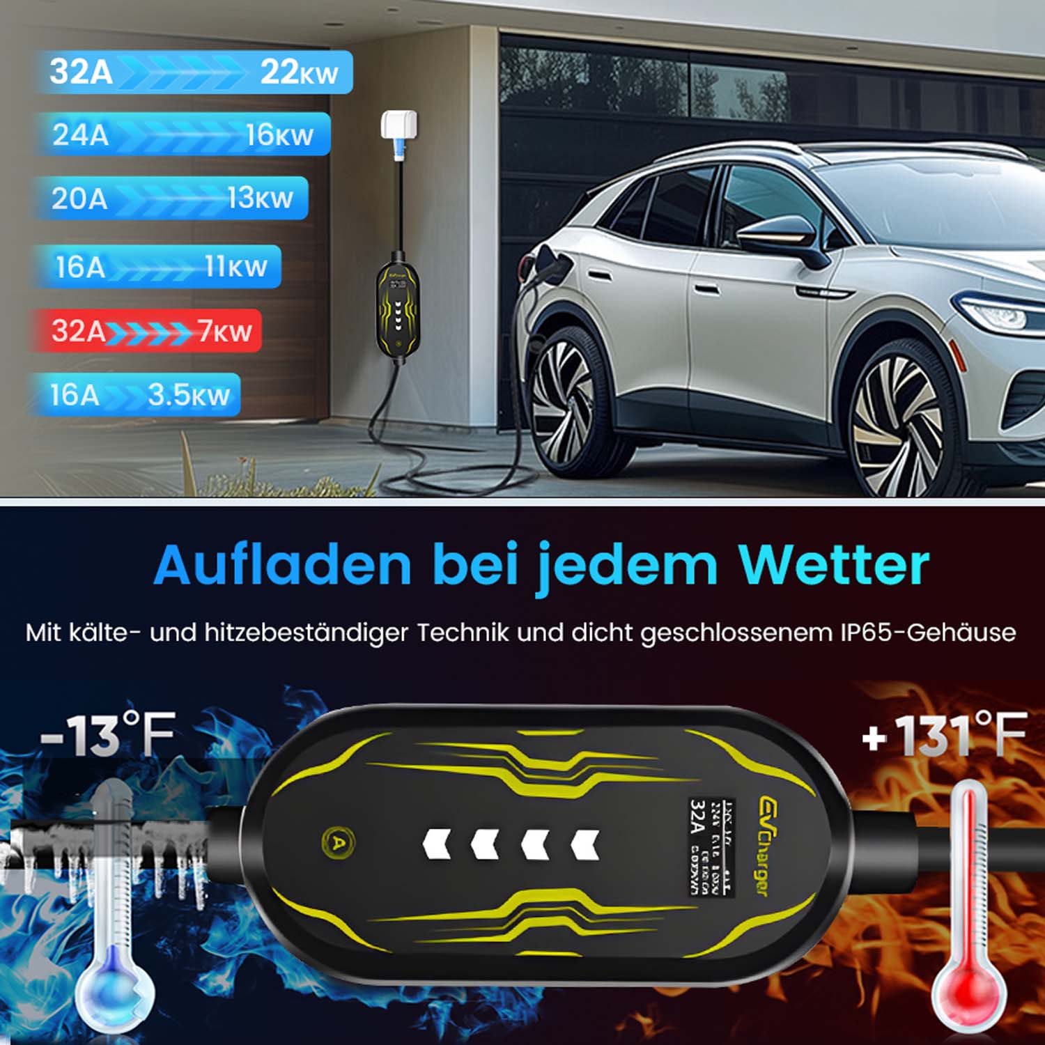 EV-Ladegerät bei extremen Temperaturen von -13°F bis +131°F
