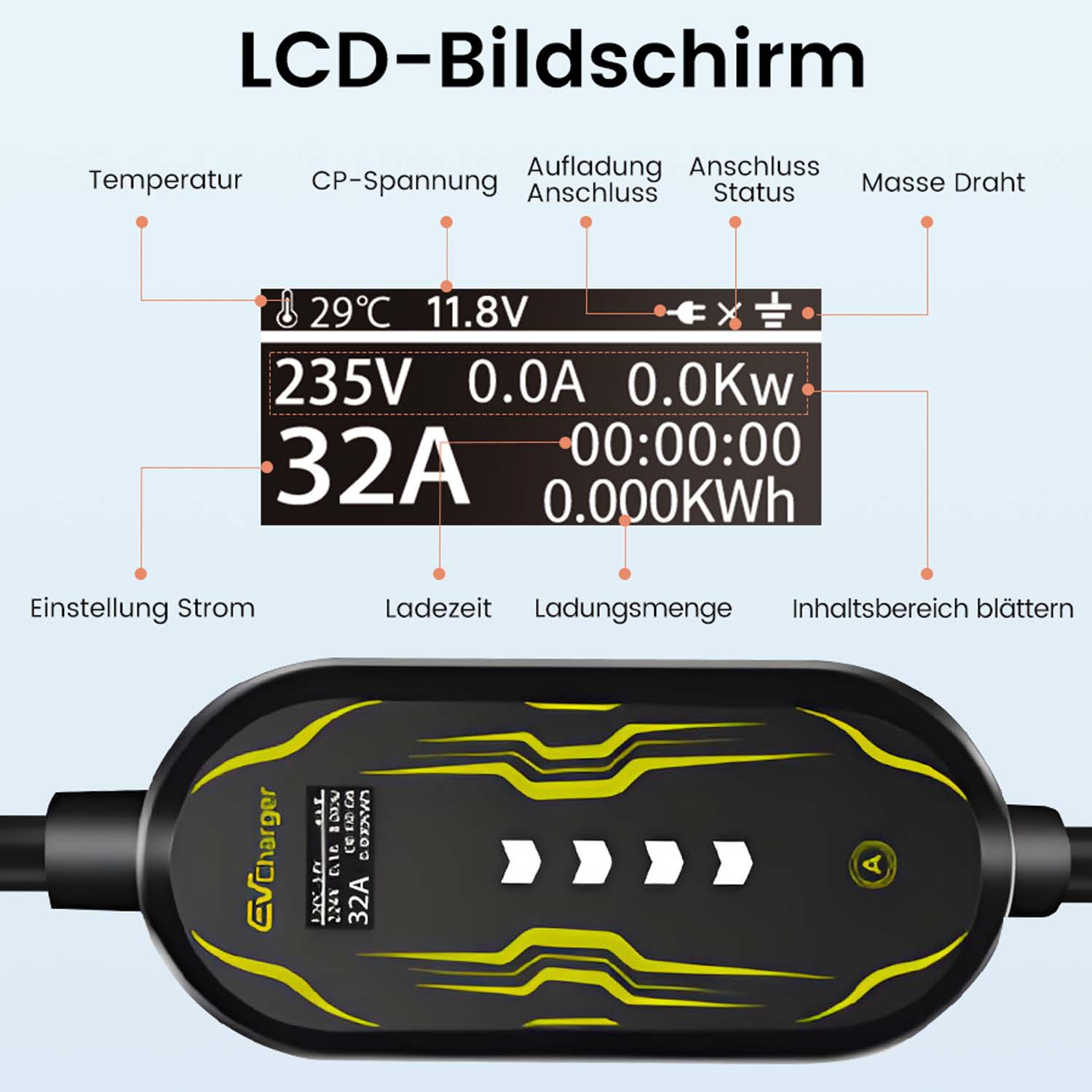 EV-Ladegerät-Display zeigt Temp., Spannung, Strom, Leistung, Zeit, Energie.