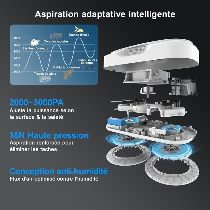 Vista esplosa di un robot aspirapolvere bianco con grafico della potenza di aspirazione.