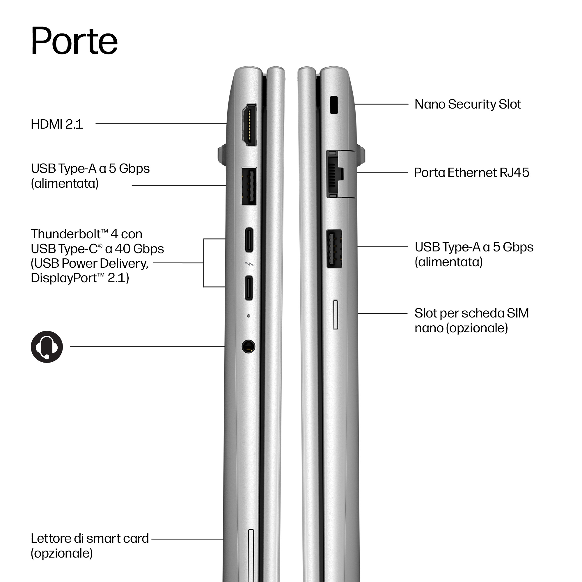 Vista laterale di un laptop che mostra le porte: HDMI, USB-A, Thunderbolt, slot Nano, Ethernet.