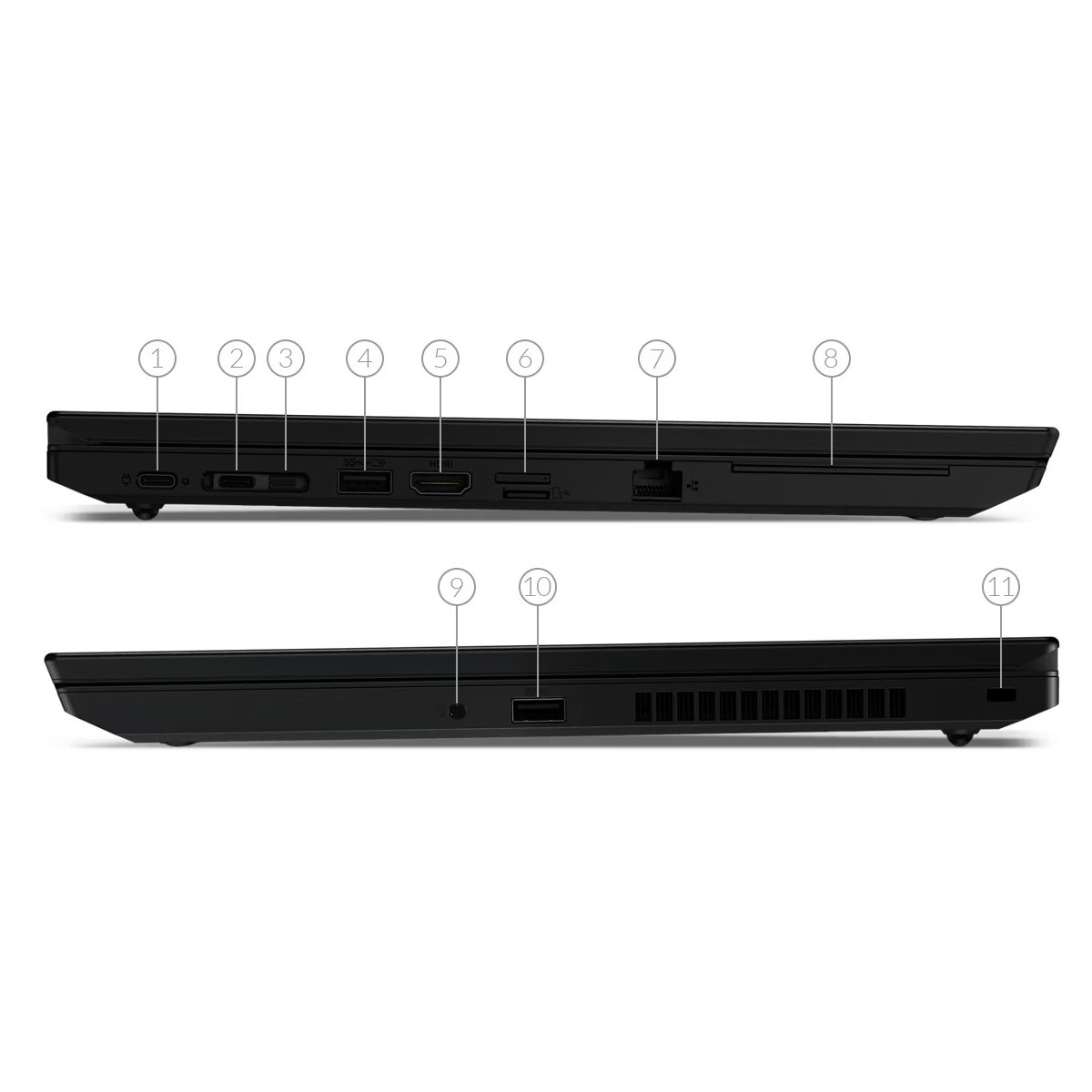 Seitenansicht eines schwarzen Laptops mit beschrifteten Anschlüssen: USB-C, HDMI, USB-A, Ethernet.
