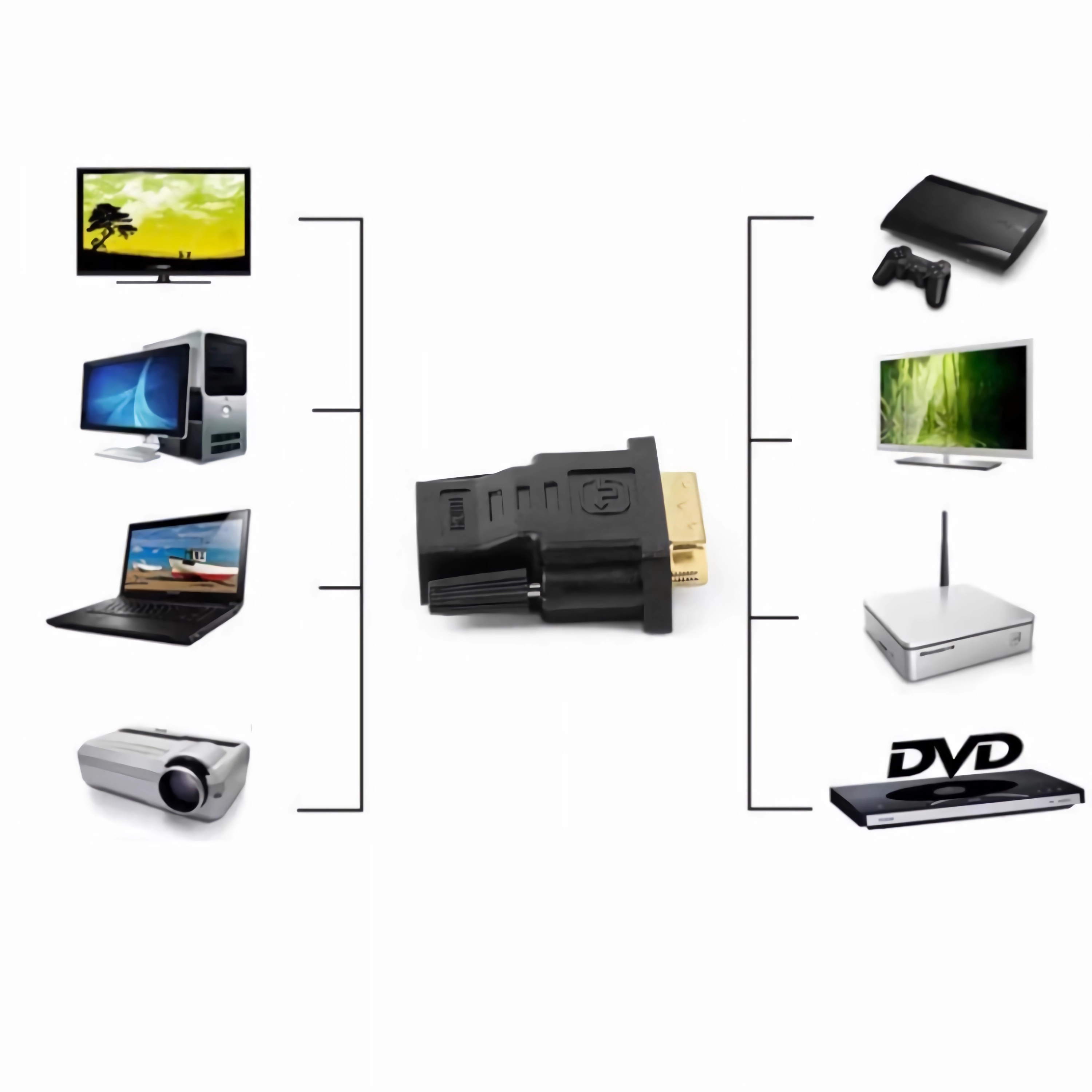Ein Adapter verbindet einen Laptop, PC, Projektor und Fernseher mit einem DVD-Player und Router.