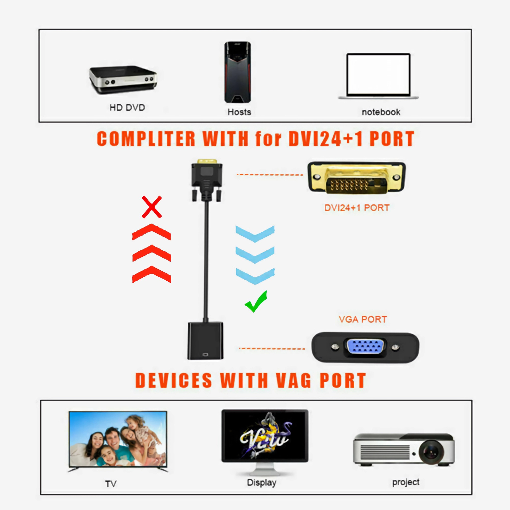 Abbildung zeigt DVI-zu-VGA-Adapter mit verschiedenen Geräten.
