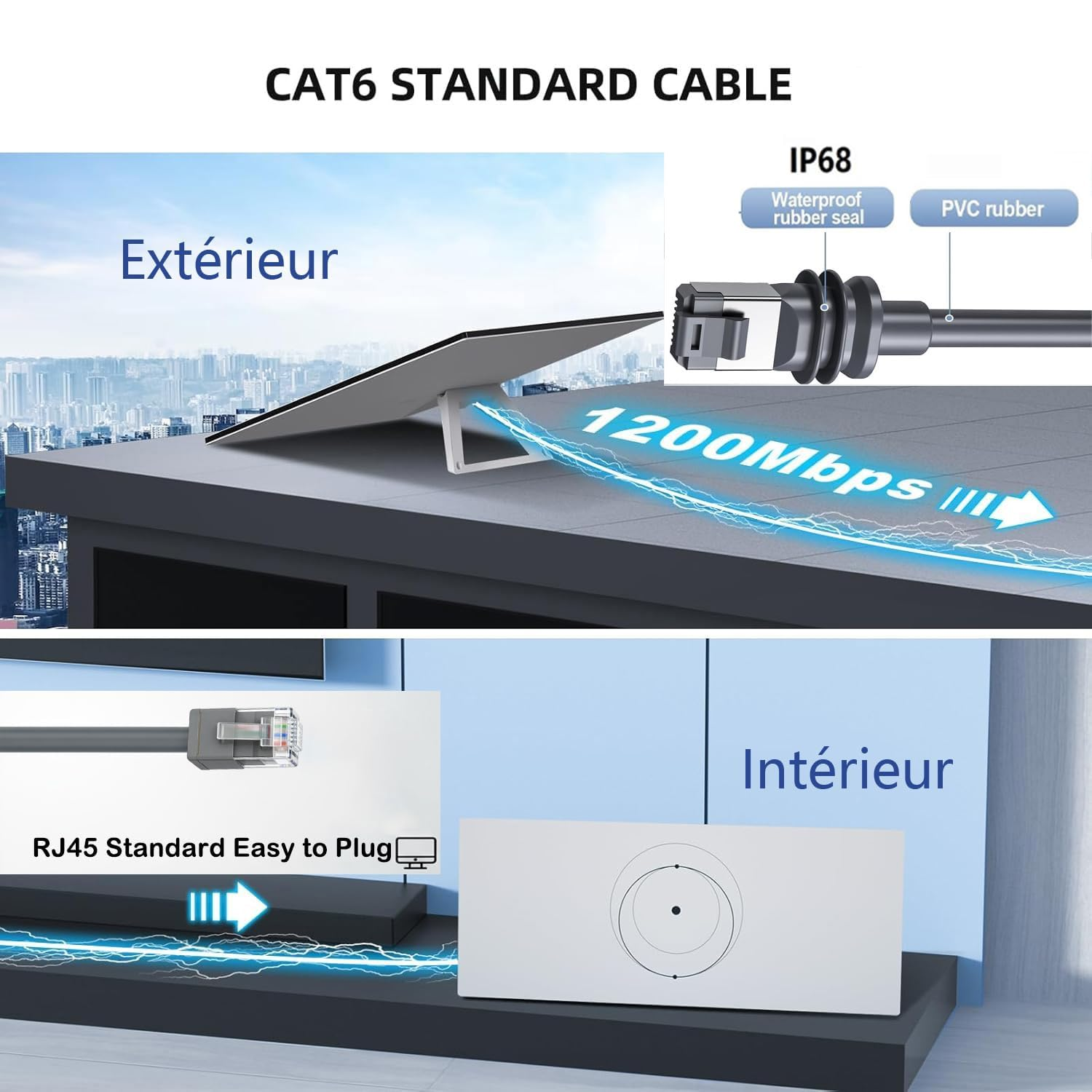 CAT6-Kabel: Außen und Innen, IP68-Anschluss, 1200Mbit/s-Geschwindigkeit.