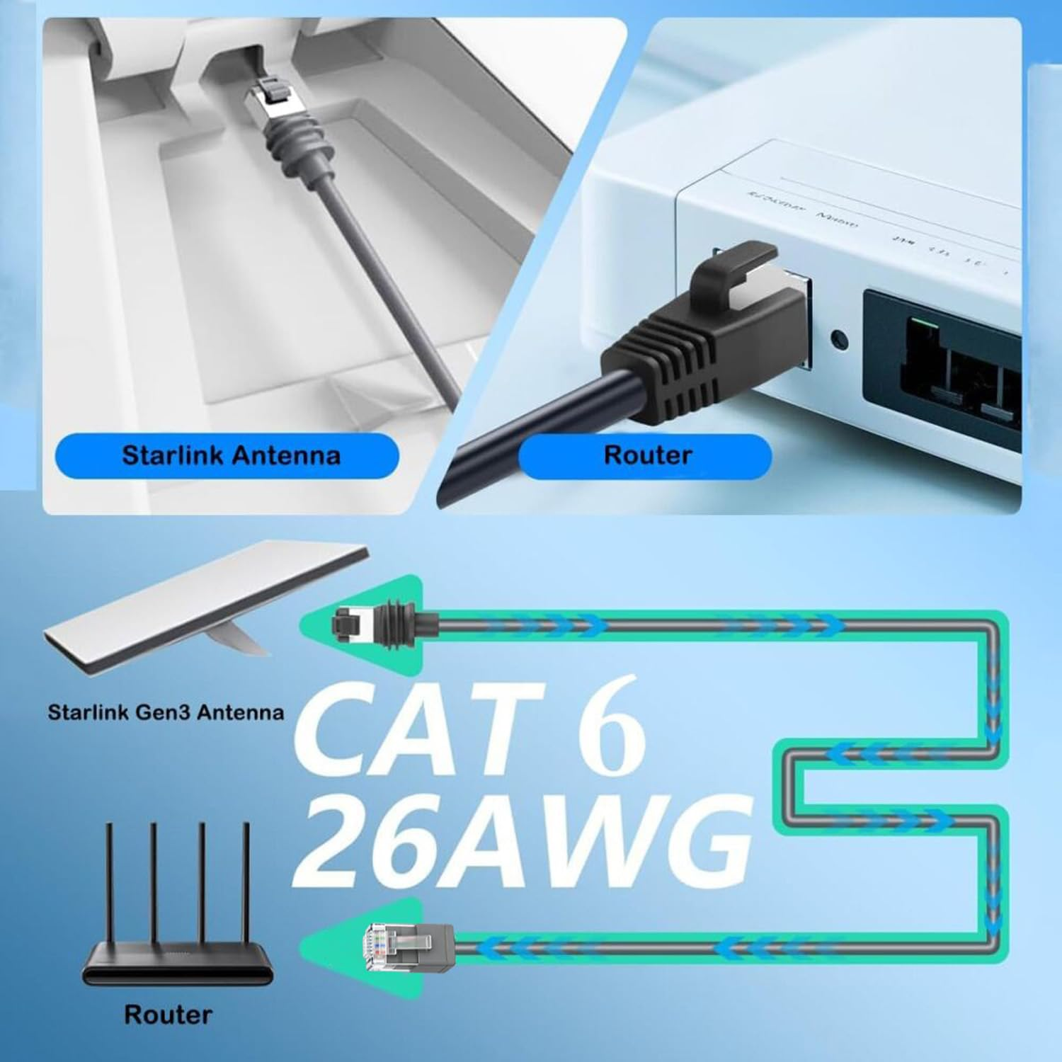 Ethernetkabelverbindung von Starlink-Antenne zu Router, CAT 6 26AWG.