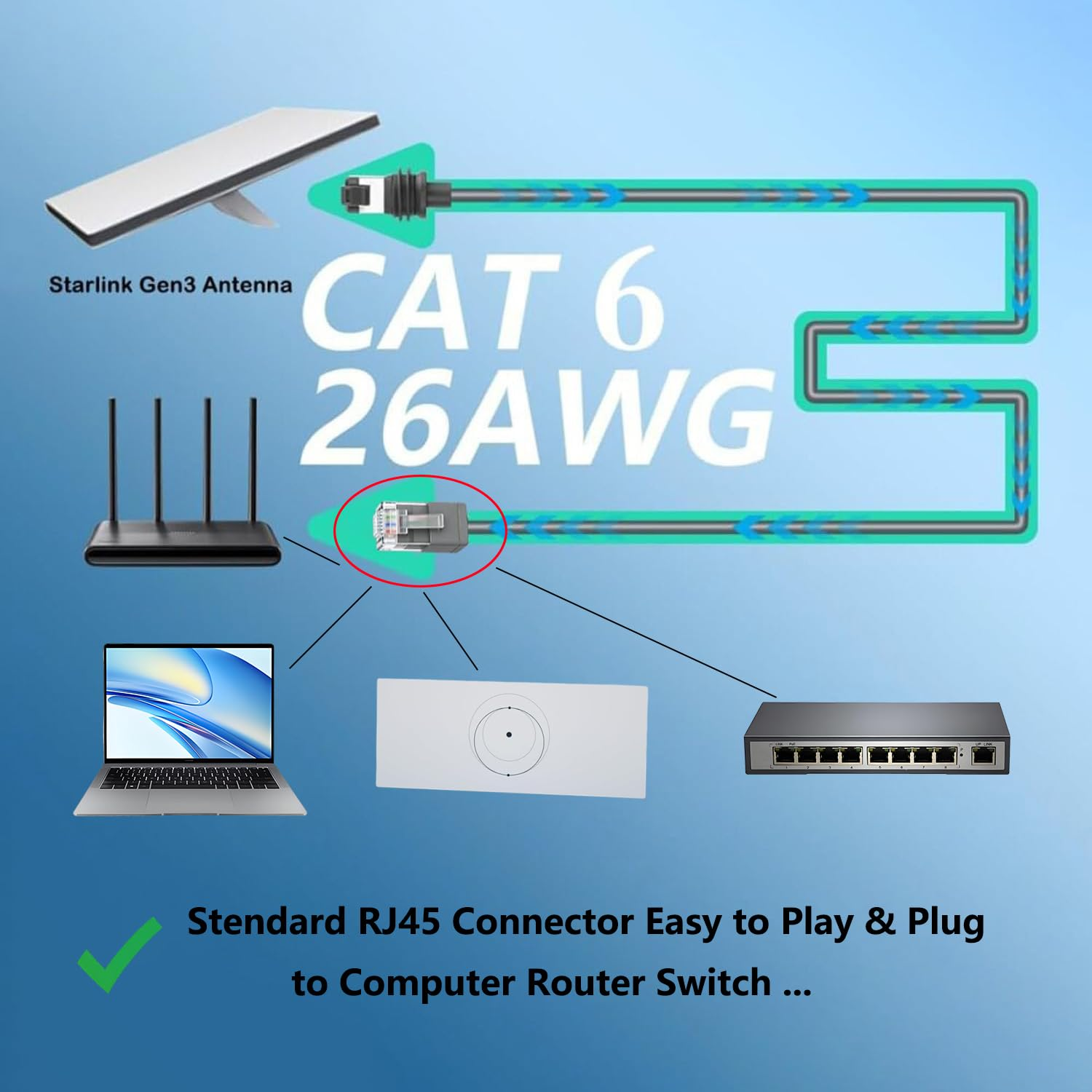 Starlink Gen3 Antenne, Router, Laptop, Switch. CAT 6 26AWG Kabel.