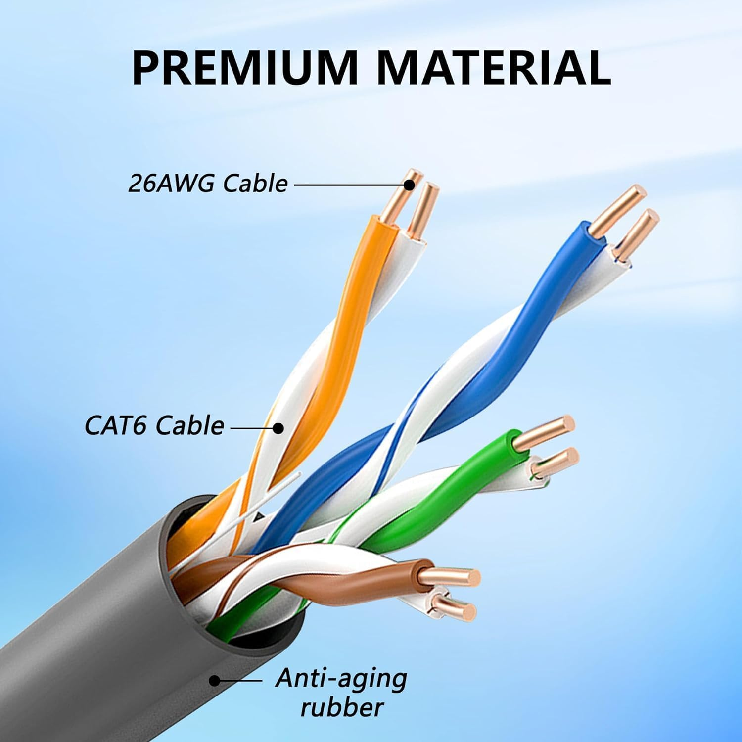 Nahaufnahme eines CAT6-Kabels mit "Premium Material"-Aufschrift.