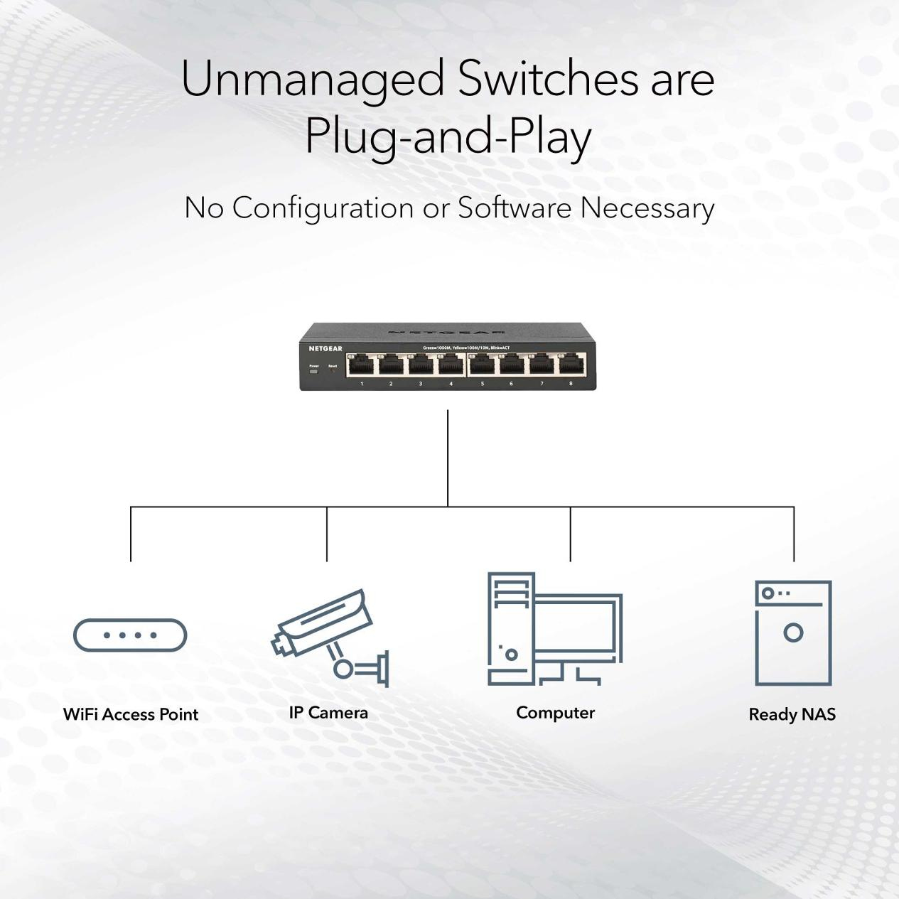 Uno switch Netgear collega un access point WiFi, telecamera IP, computer e NAS.