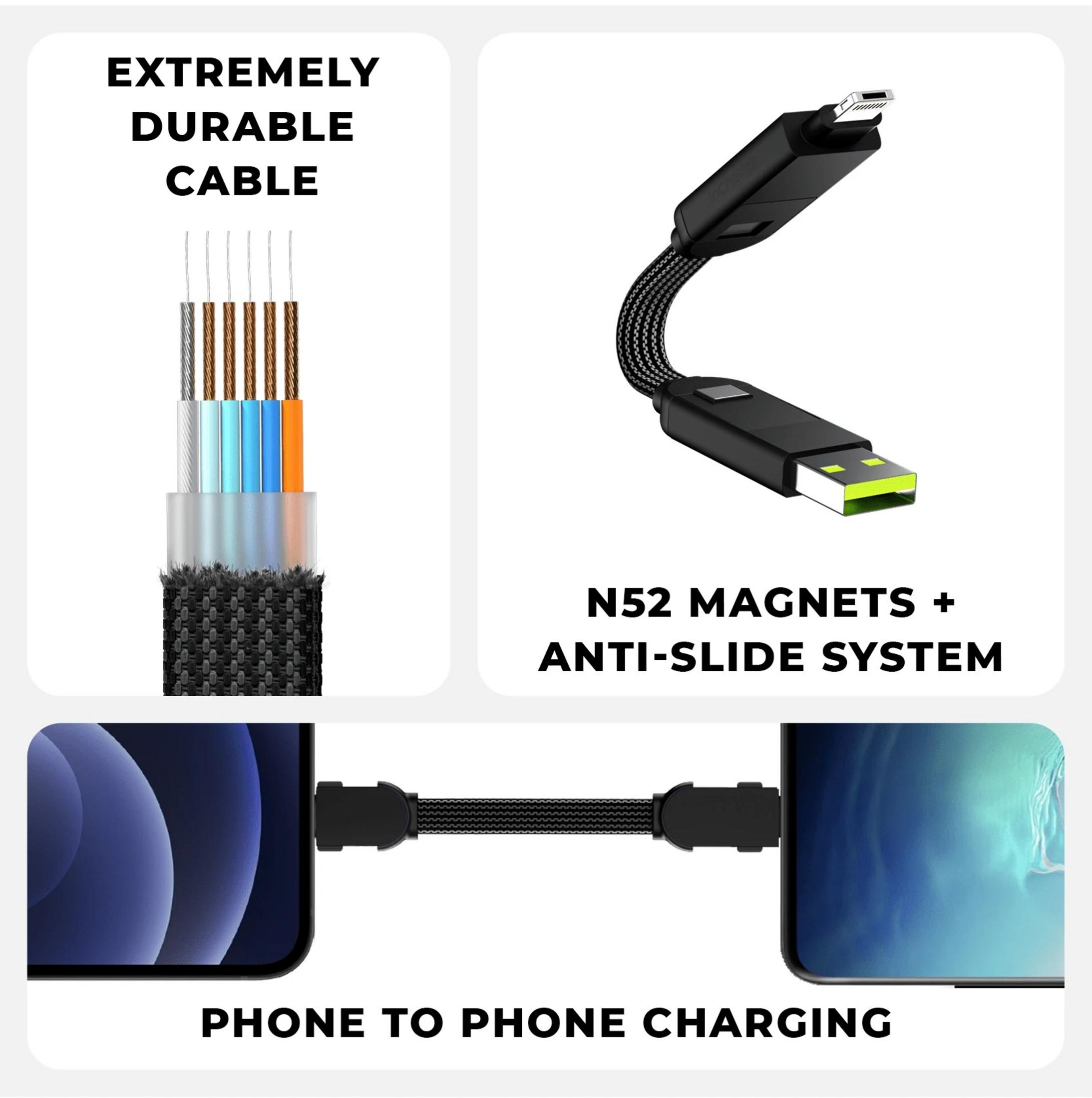 Kabelquerschnitt, USB-A-Stecker, Magnetverschluss und zwei Telefone, die sich gegenseitig laden.