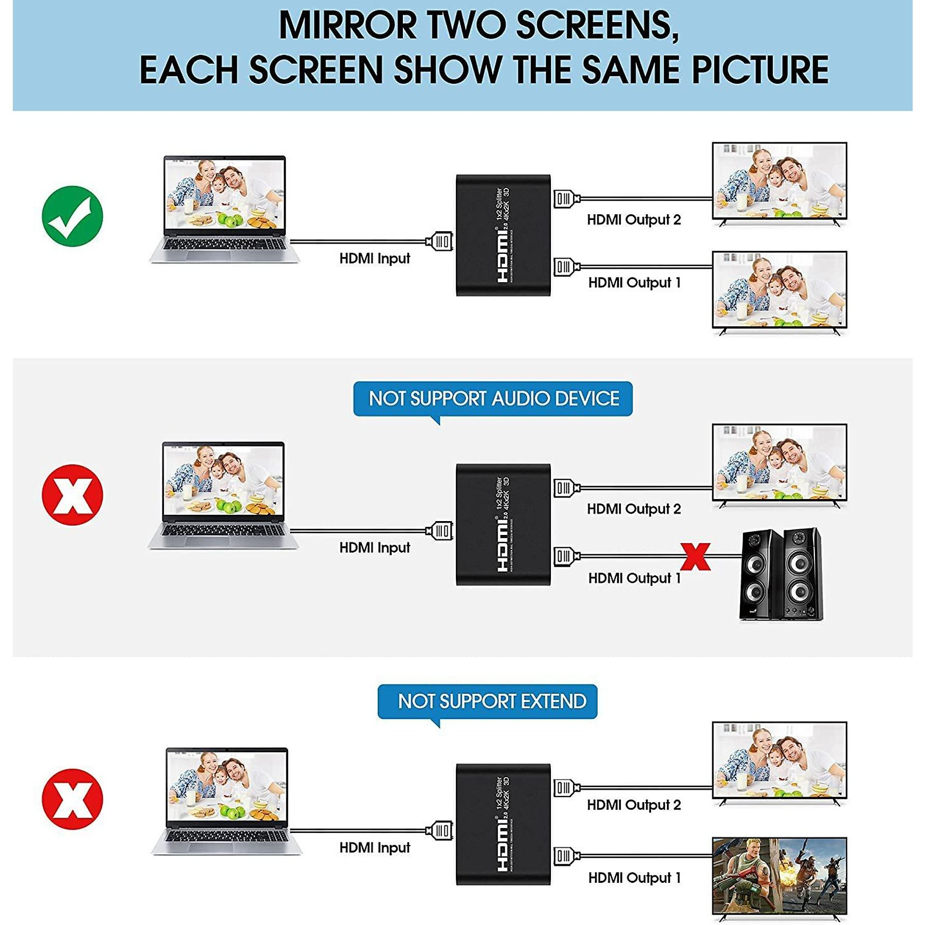 Schema zeigt einen HDMI-Splitter, der Bildschirme spiegelt, Audio nicht unterstützt, erweitert nicht.