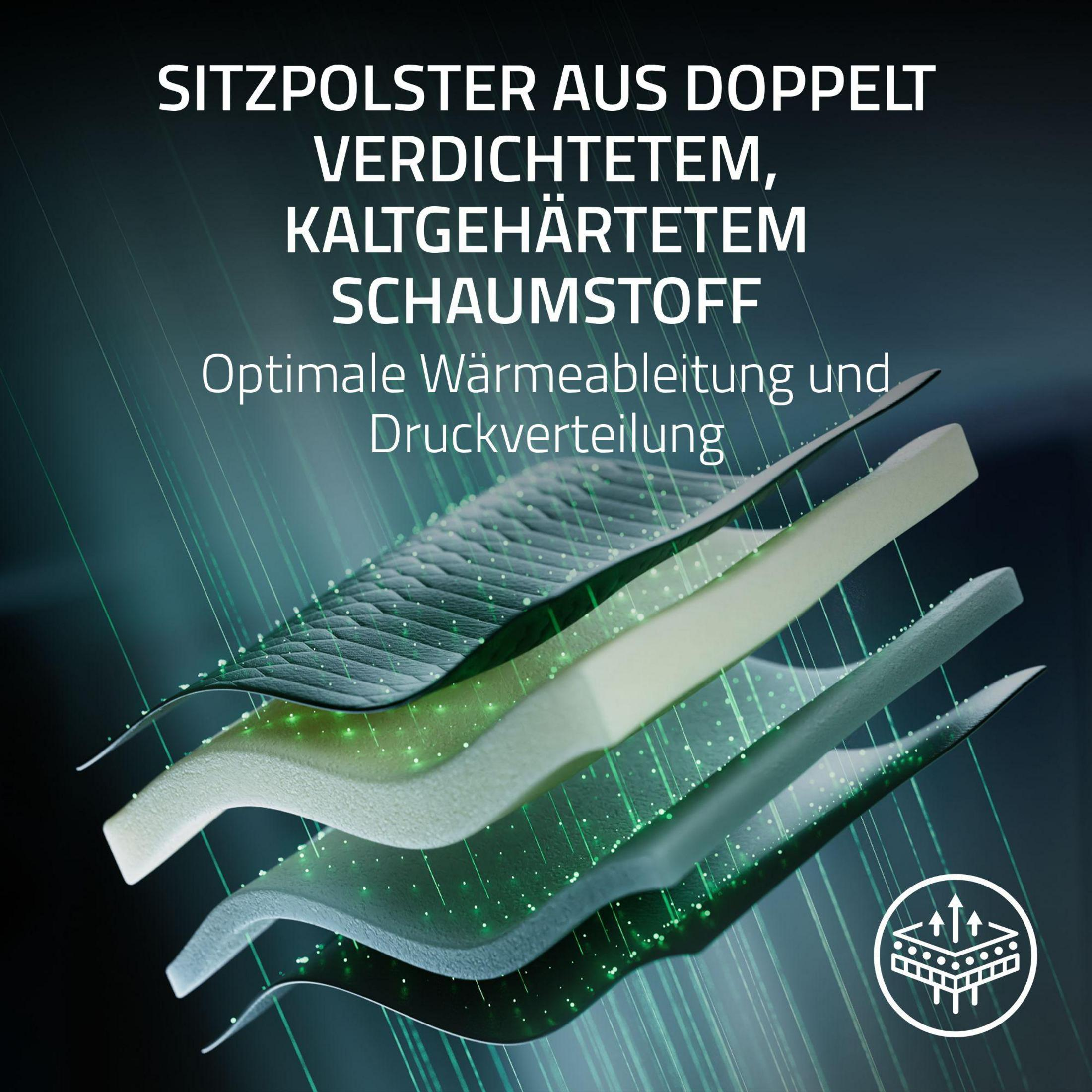 Schichtaufbau aus Schaumstoff mit optimaler Wärmeableitung und Druckverteilung.
