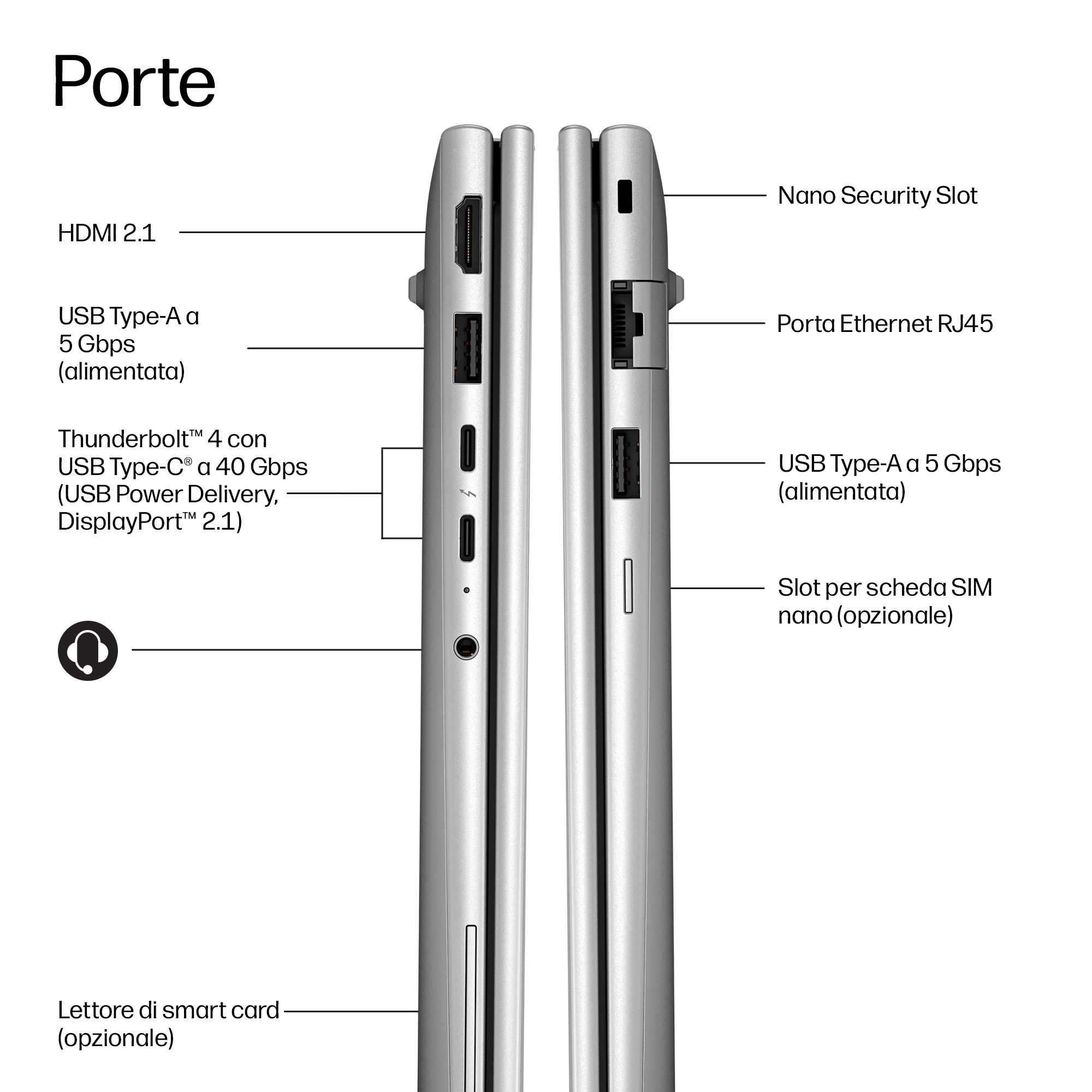 Vista laterale di un laptop che mostra le porte: HDMI, USB-A, Thunderbolt, Ethernet, slot SIM.