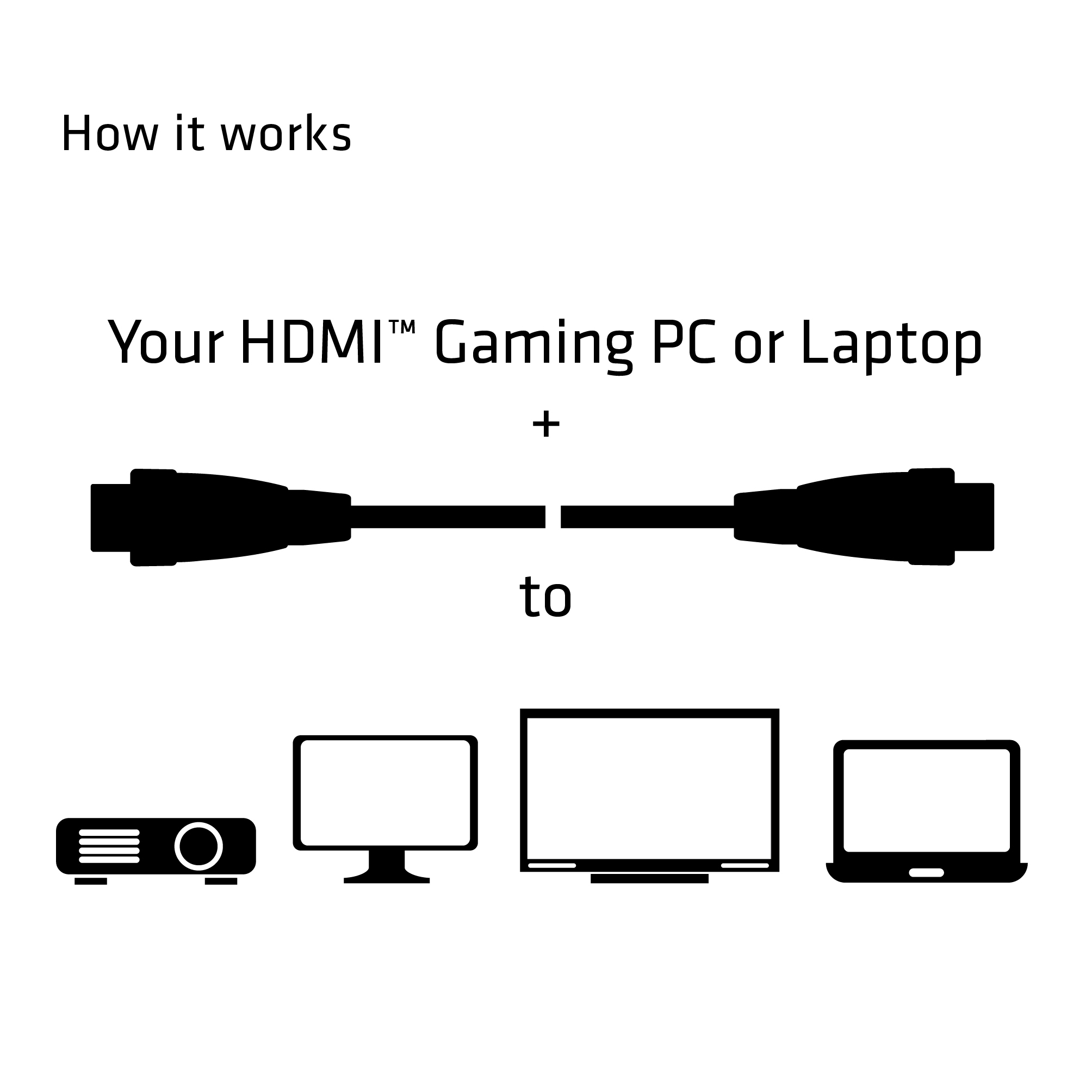 Ein HDMI-Kabel verbindet einen PC/Laptop mit einem Projektor oder Monitor.