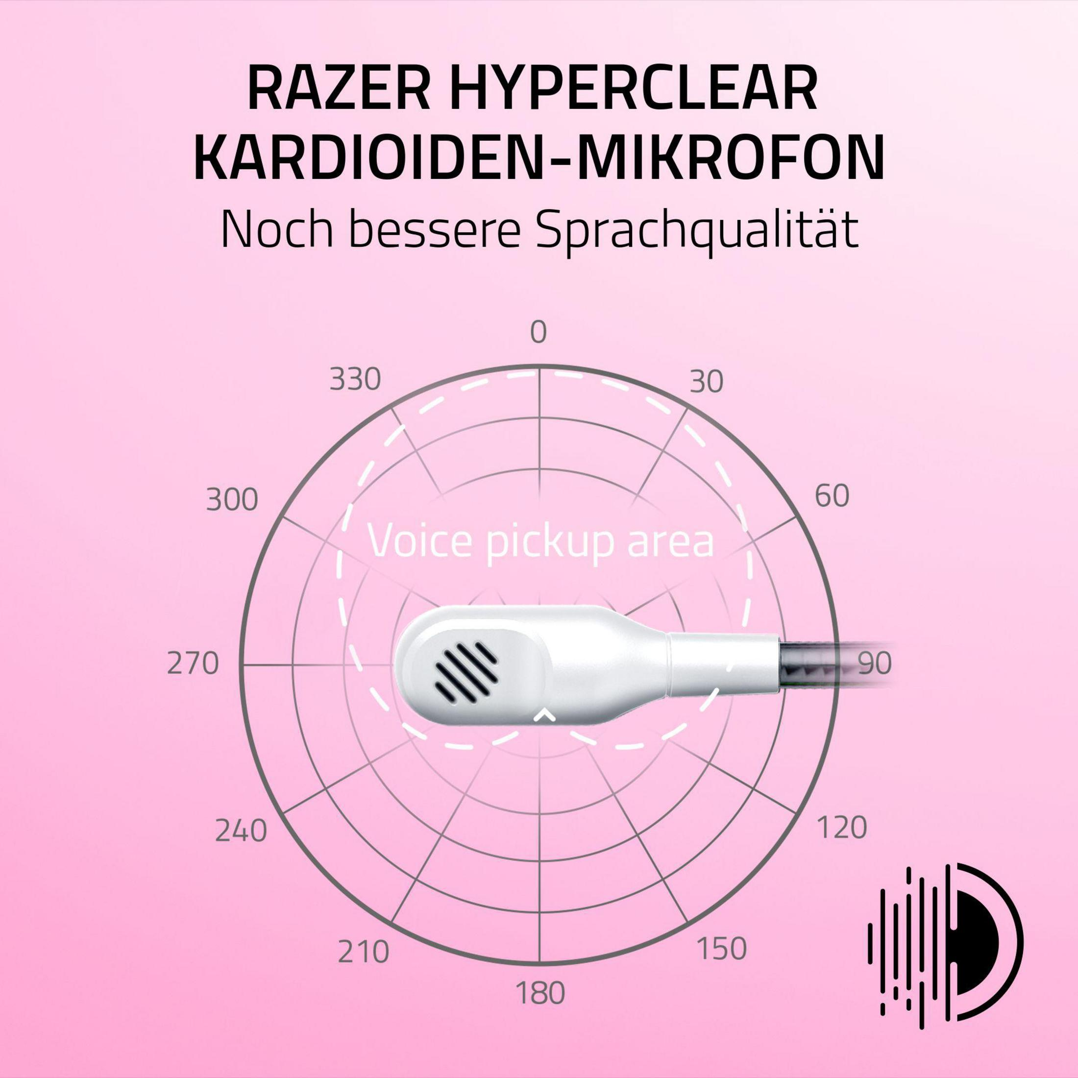 Mikrofon Razer z diagramem obszaru odbioru głosu i oznaczeniami stopni.