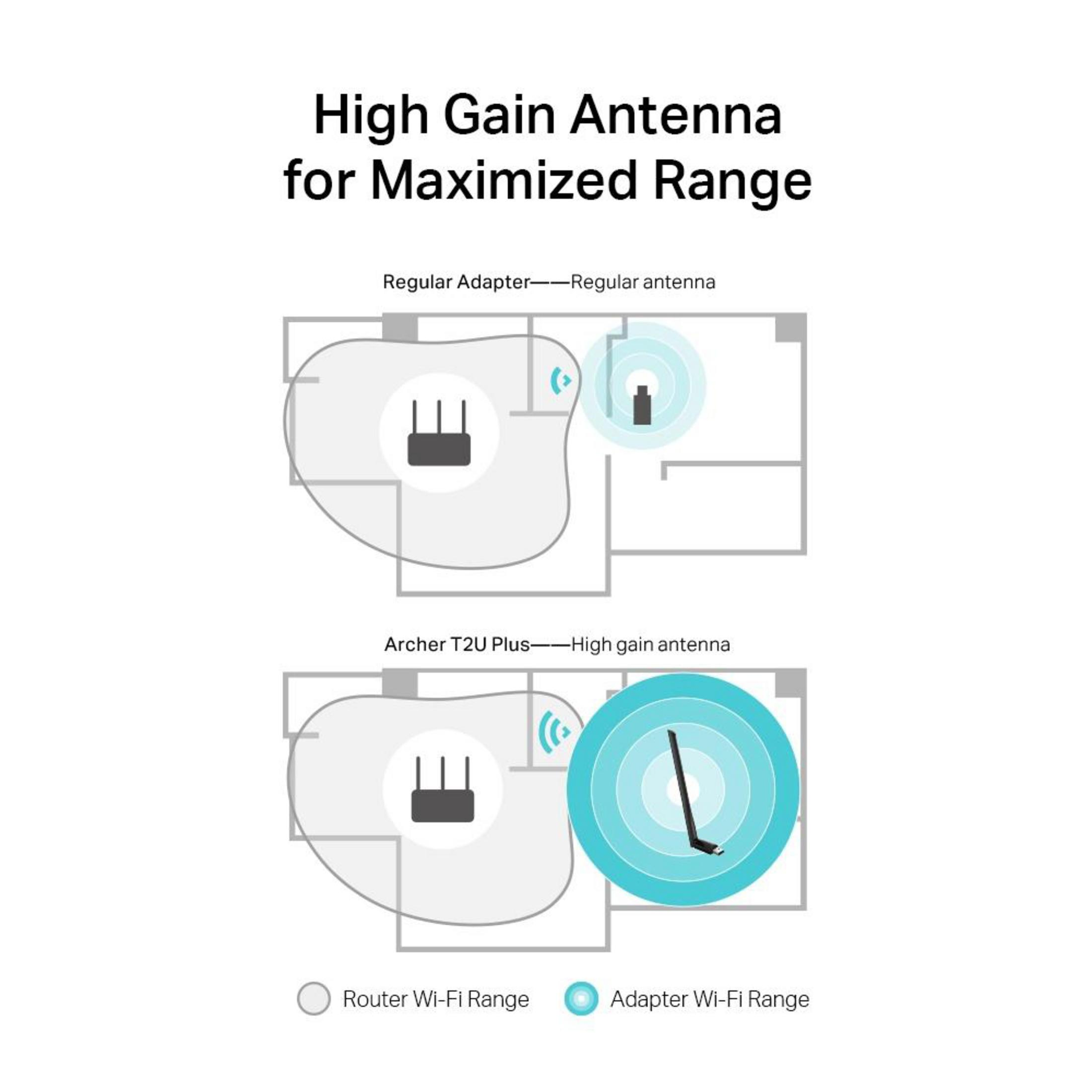 Diagramma che confronta la portata Wi-Fi di antenne normali vs. ad alto guadagno.