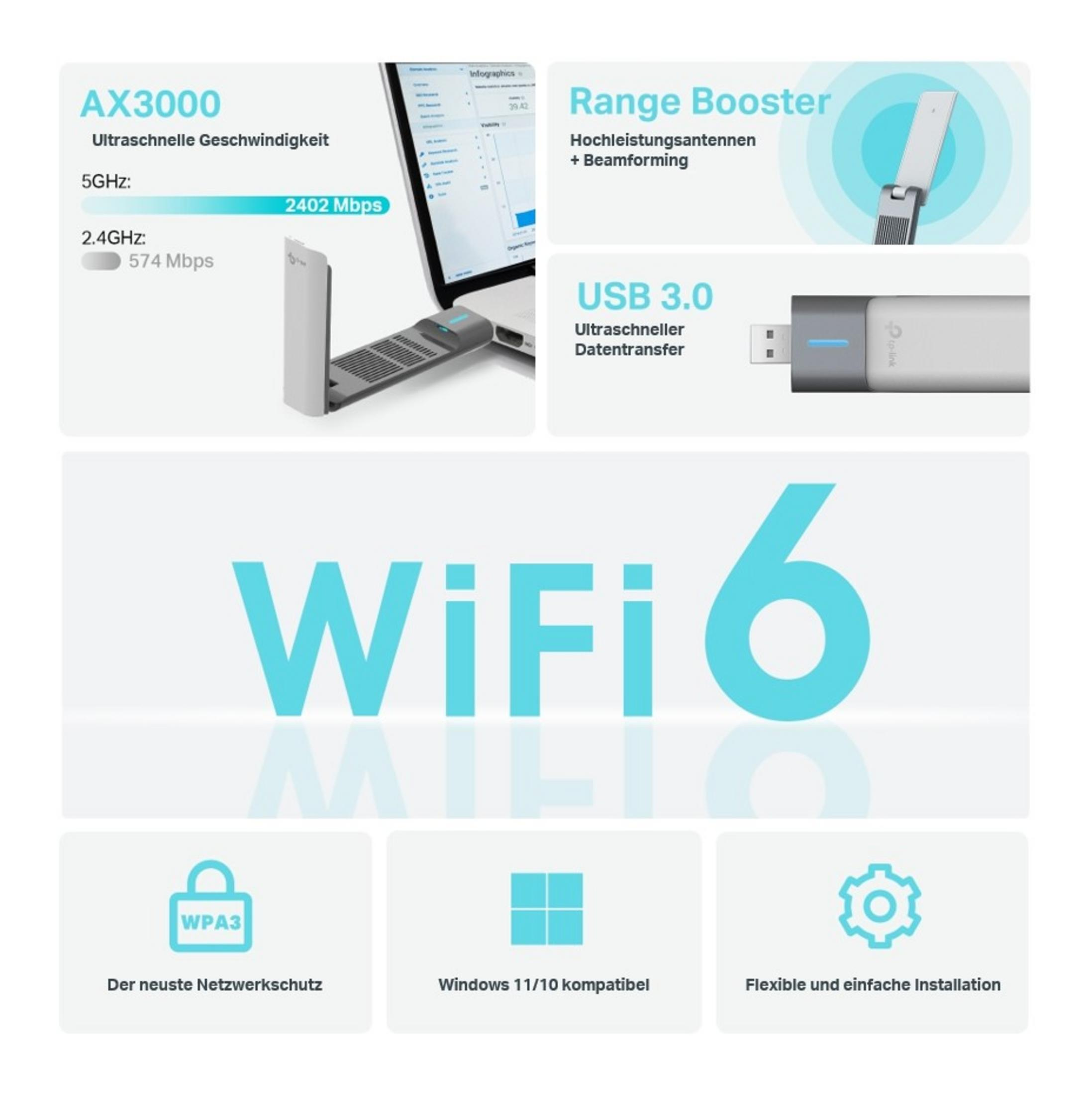 Adapter AX3000 WiFi 6 z 2402 Mbps na 5GHz i 574 Mbps na 2.4GHz.