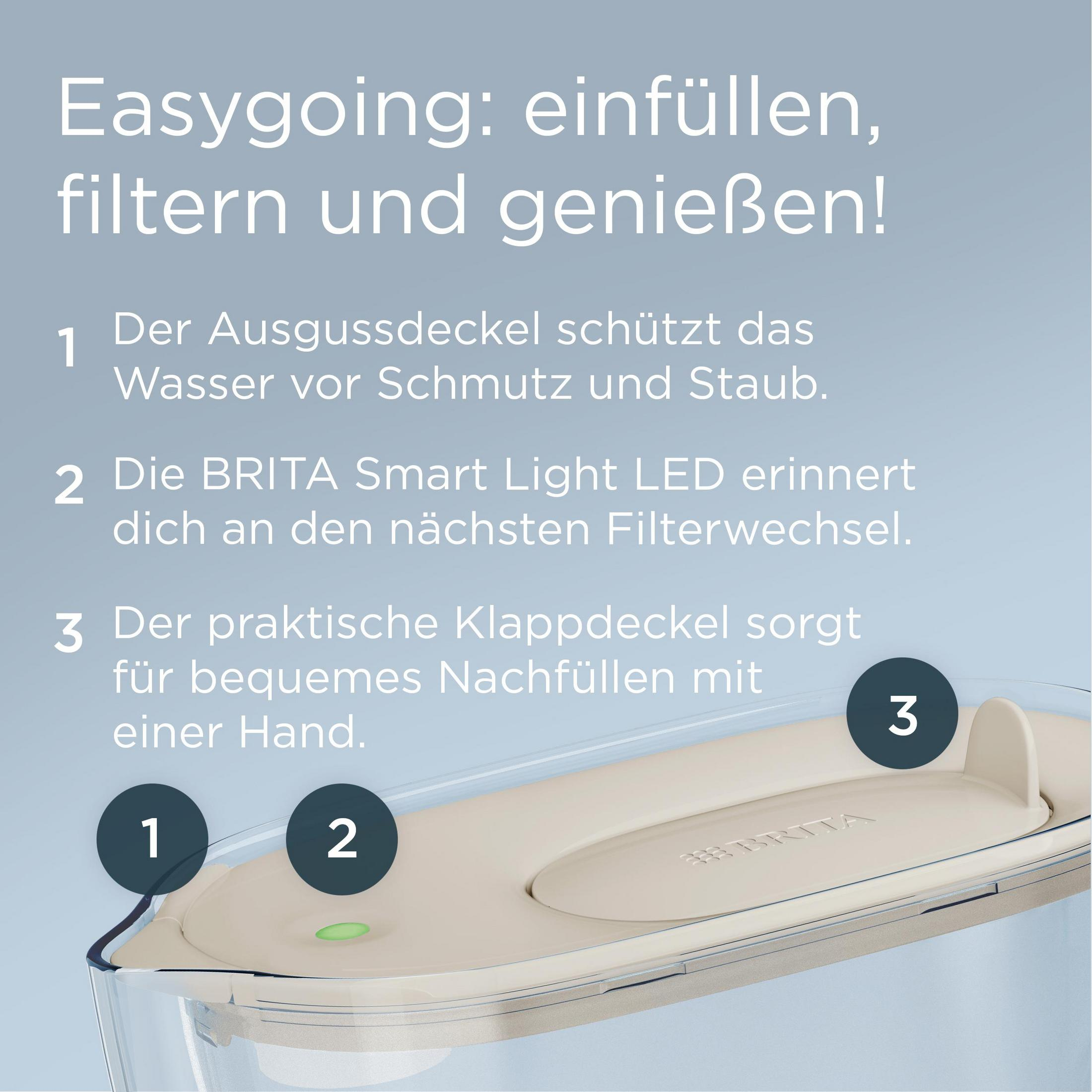 Filtro acqua Brita con indicatori per coperchio, LED e riempimento.