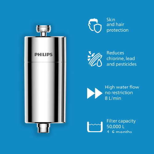 Silberner Philips Duschfilter mit Symbolen für Haut-/Haarschutz und Wasserfilterung.