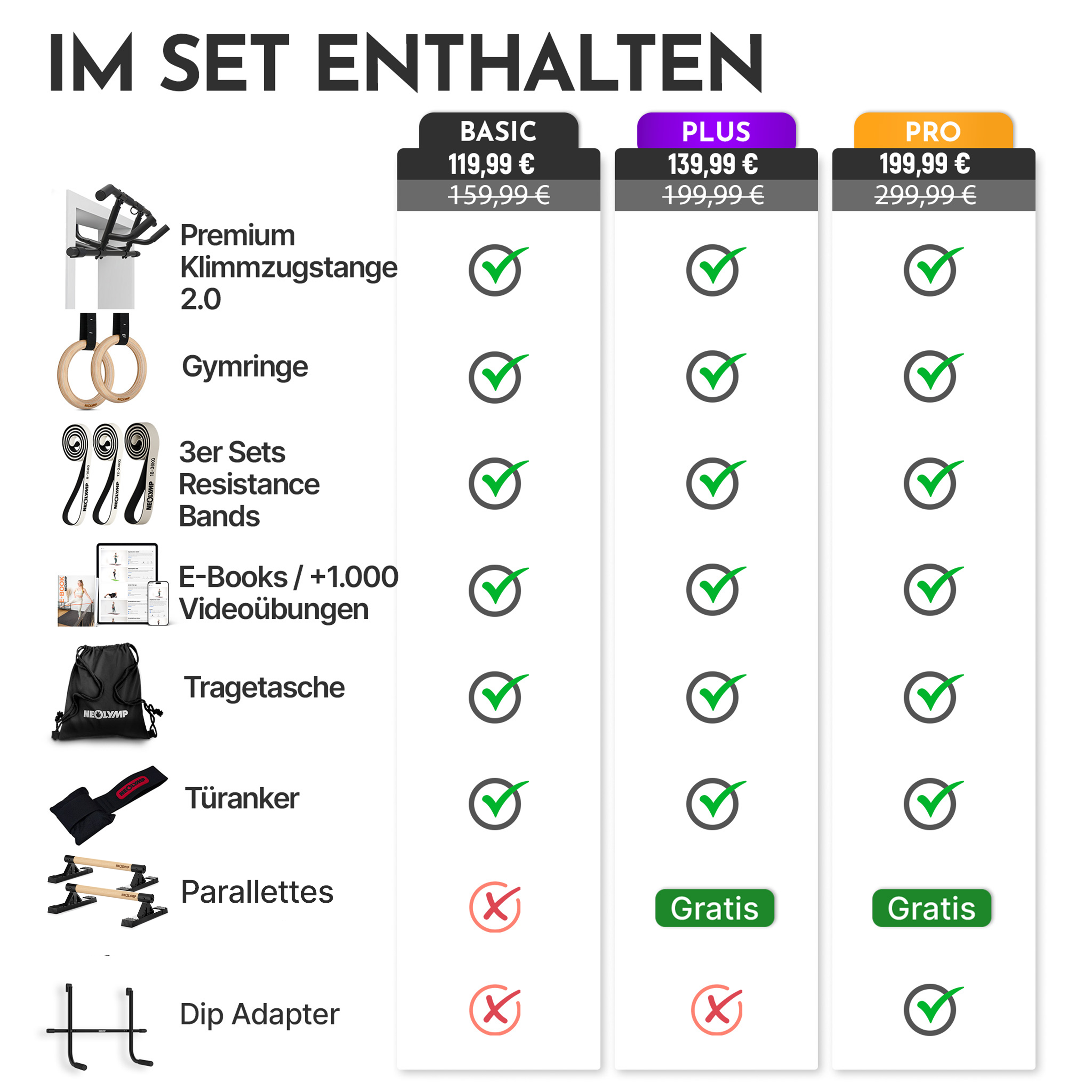 Vergleichstabelle: Basic, Plus, Pro mit enthaltenen Produkten wie Klimmzugstange, Gymringe, Widerstandsbänder.