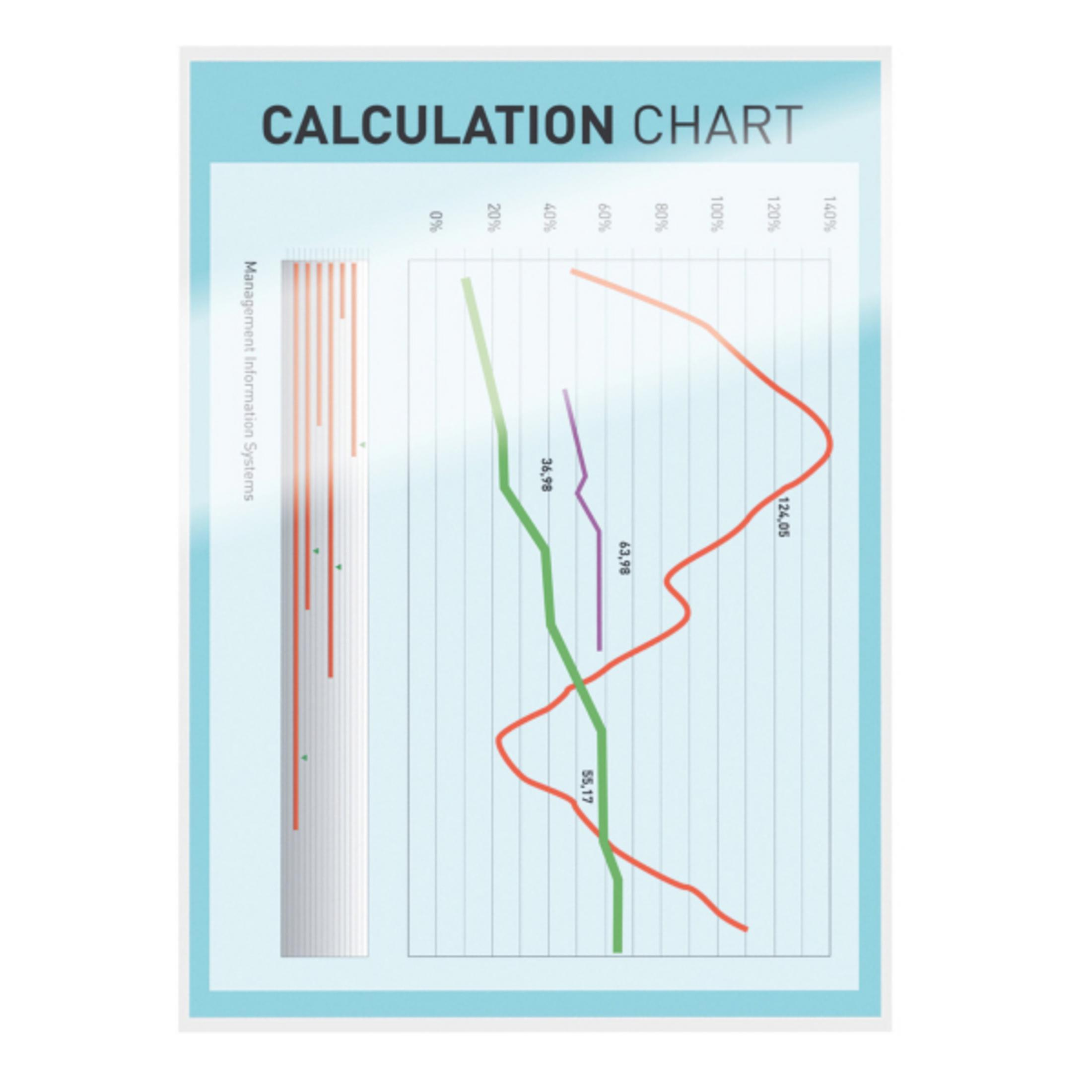 Eine Berechnungstabelle mit drei farbigen Liniendiagrammen und Prozentangaben.