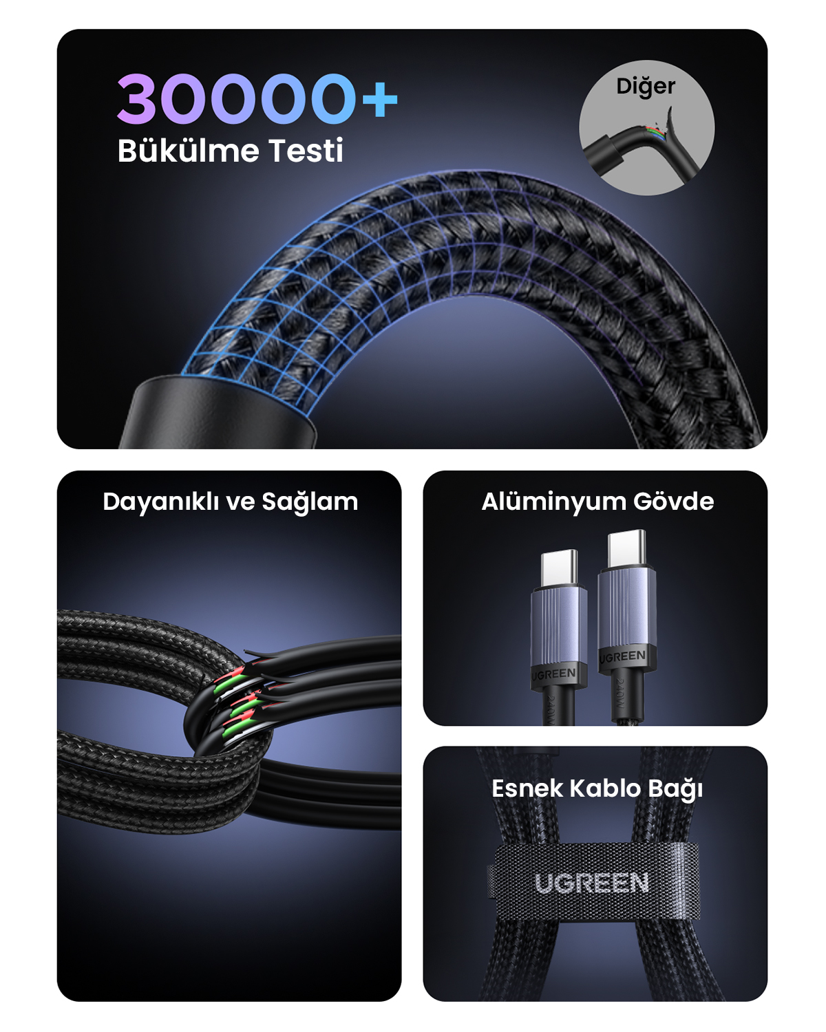 Kabel USB-C z ponad 30000 testów zginania. Pokazuje aluminiową obudowę i opaskę.