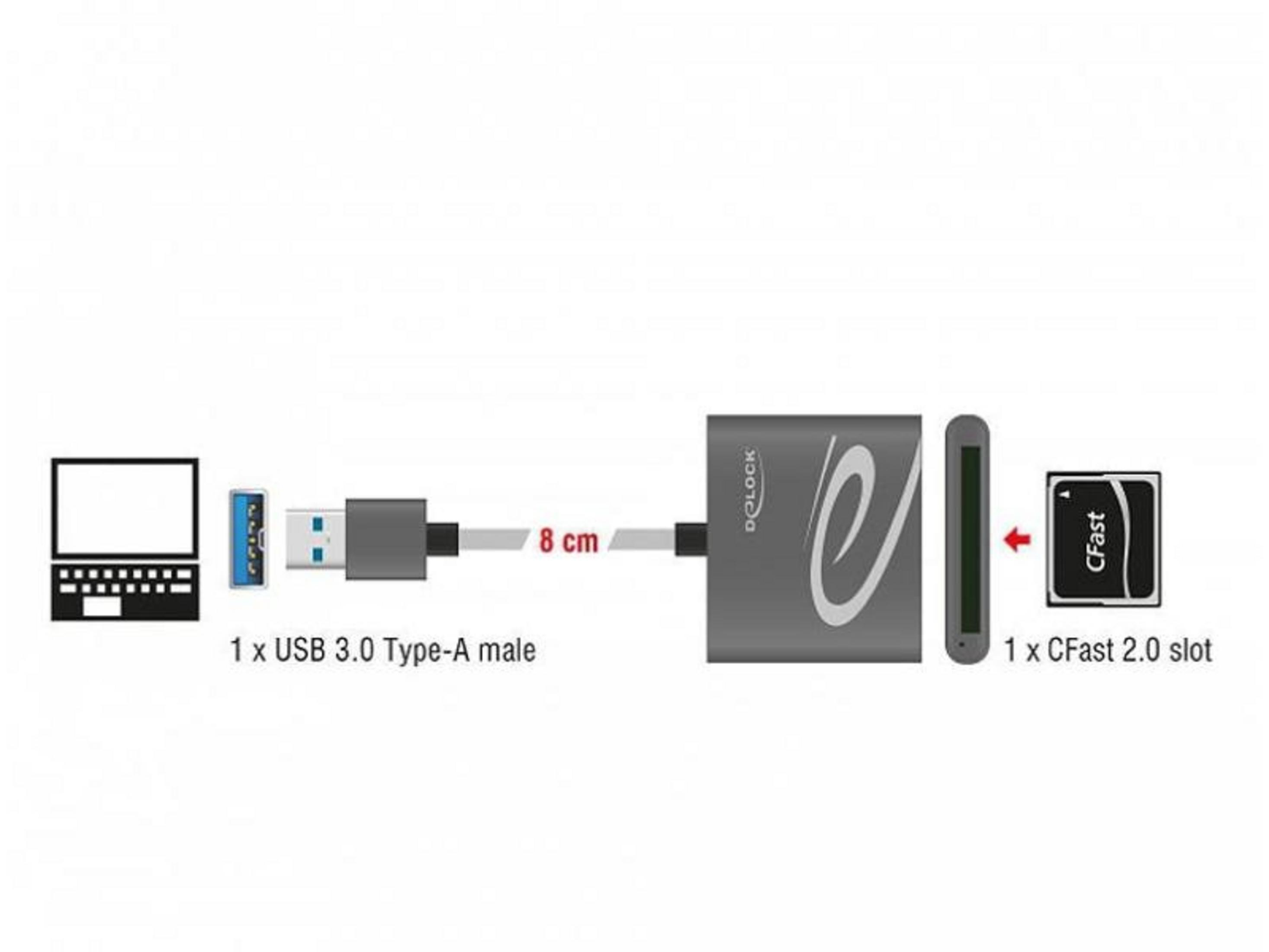 Laptop, cavo USB 3.0, cavo da 8cm, lettore CFast con scheda CFast.
